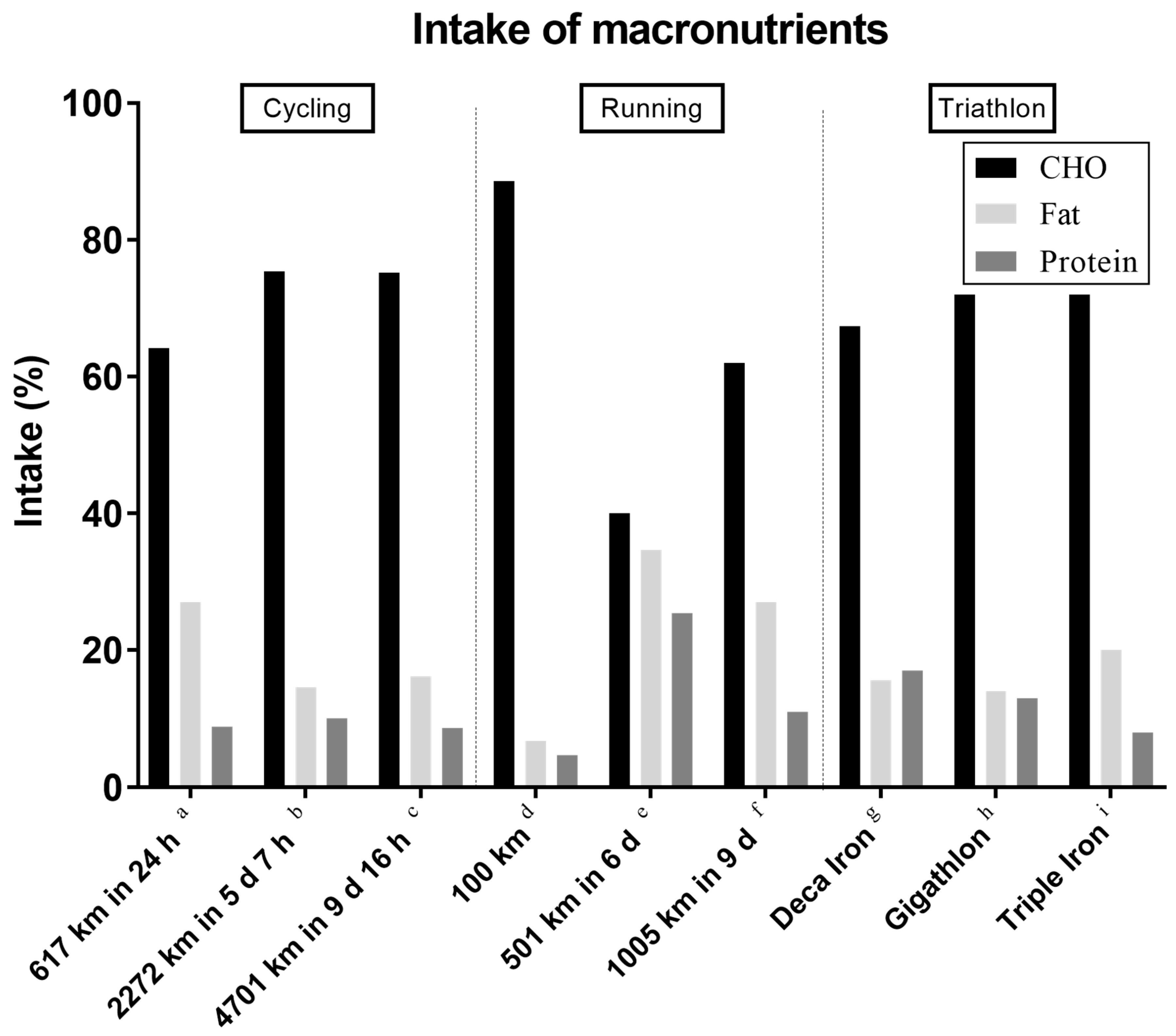 Nutrients 10 01995 g005