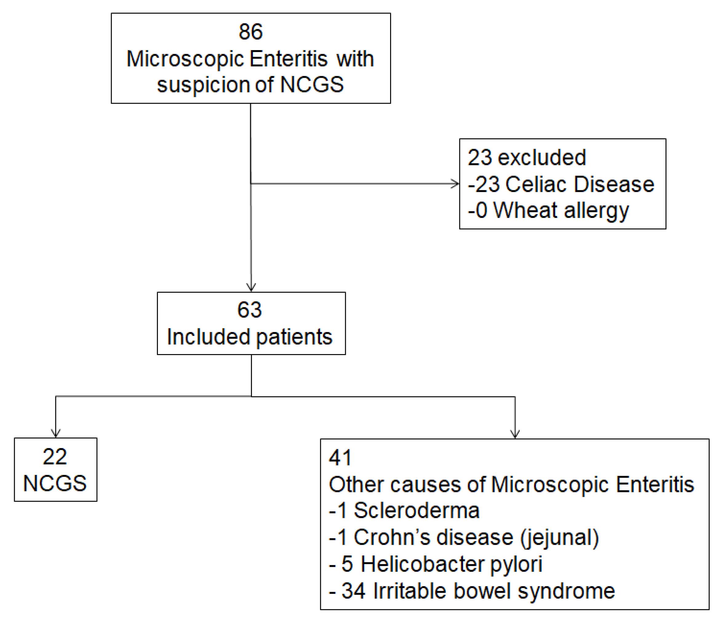 Nutrients 10 02001 g001 Nutrients 10 02001 g001