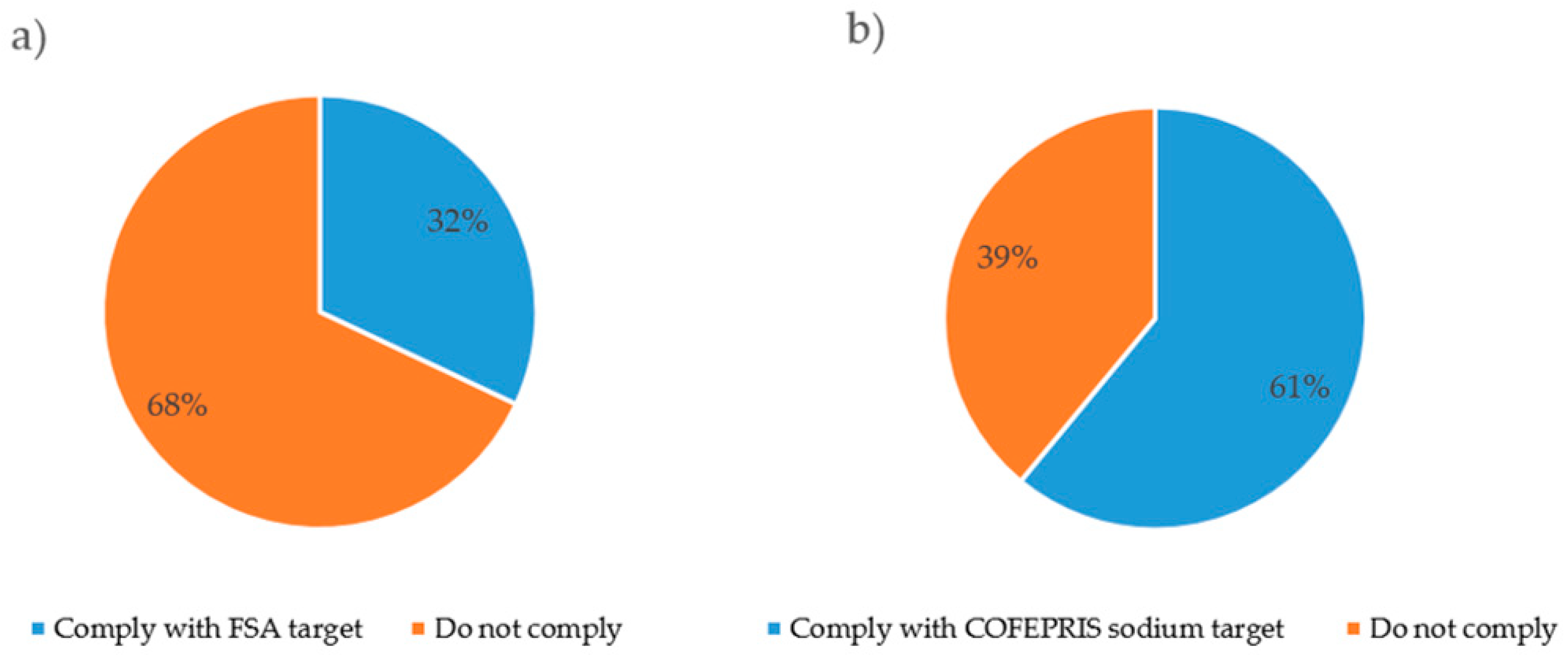 Nutrients 10 02008 g001