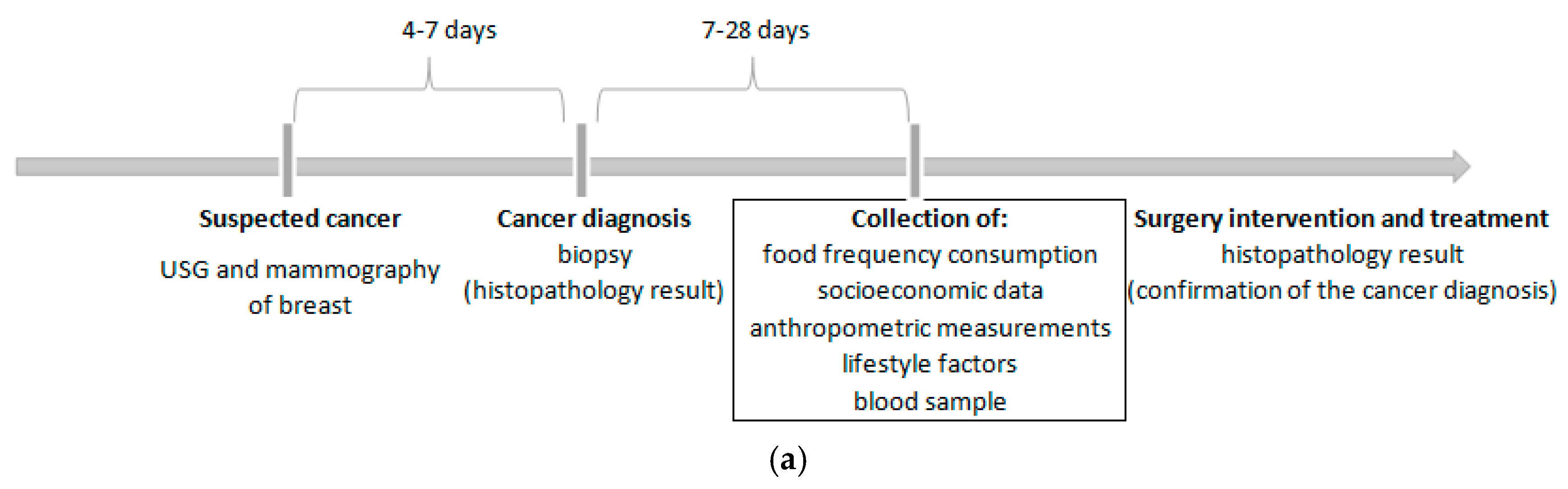 Nutrients 10 02013 g001a
