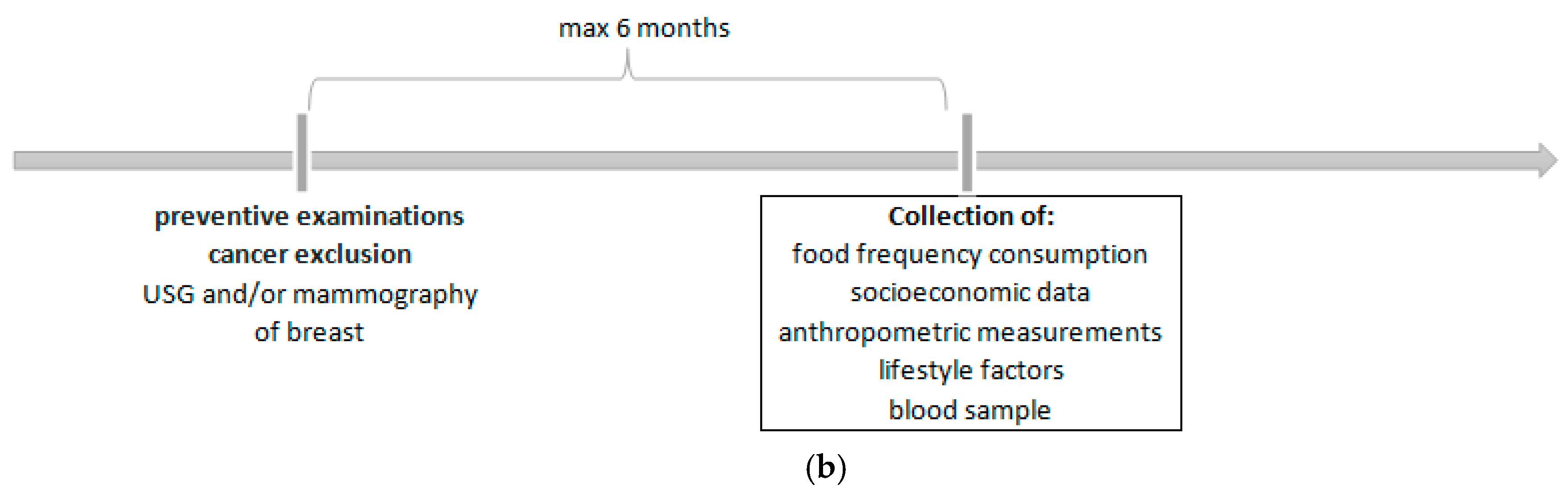 Nutrients 10 02013 g001b