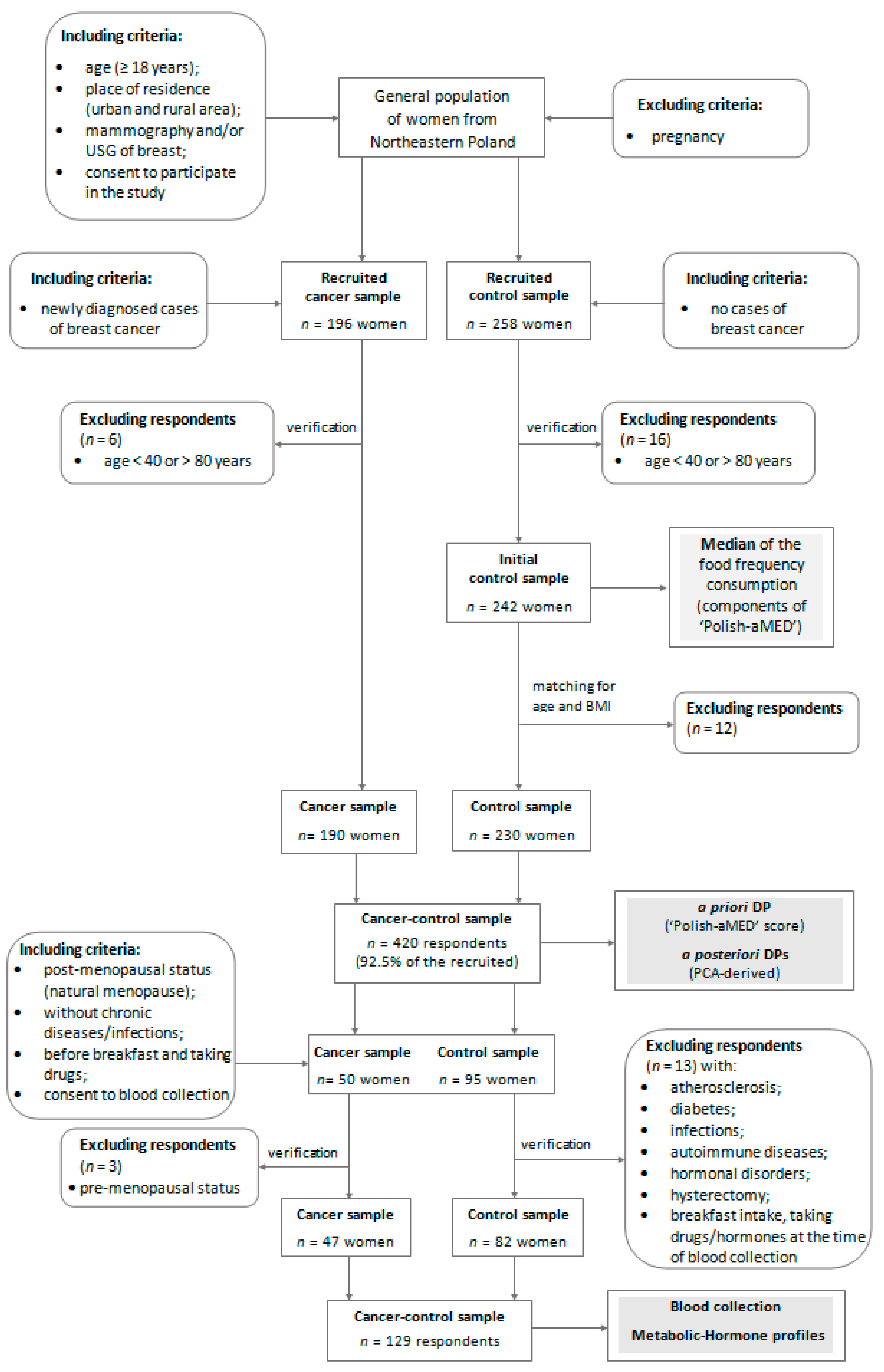 Nutrients 10 02013 g002