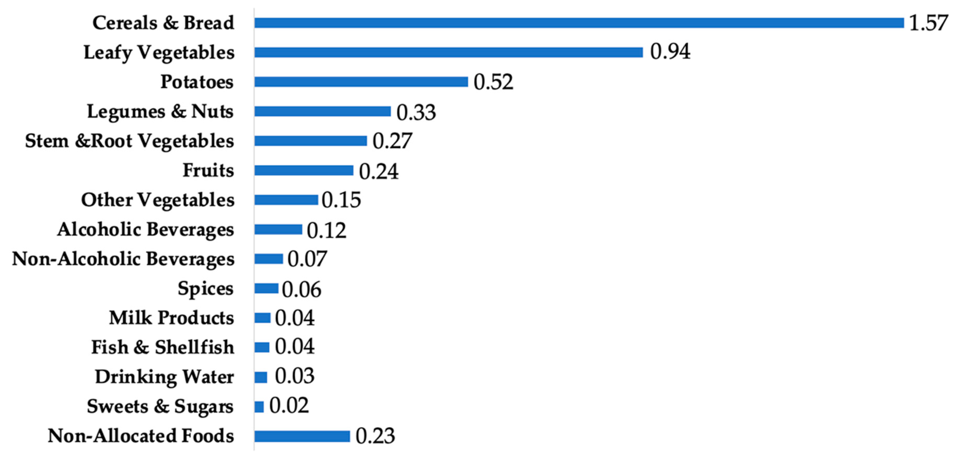 Nutrients 11 00002 g001 Nutrients 11 00002 g001