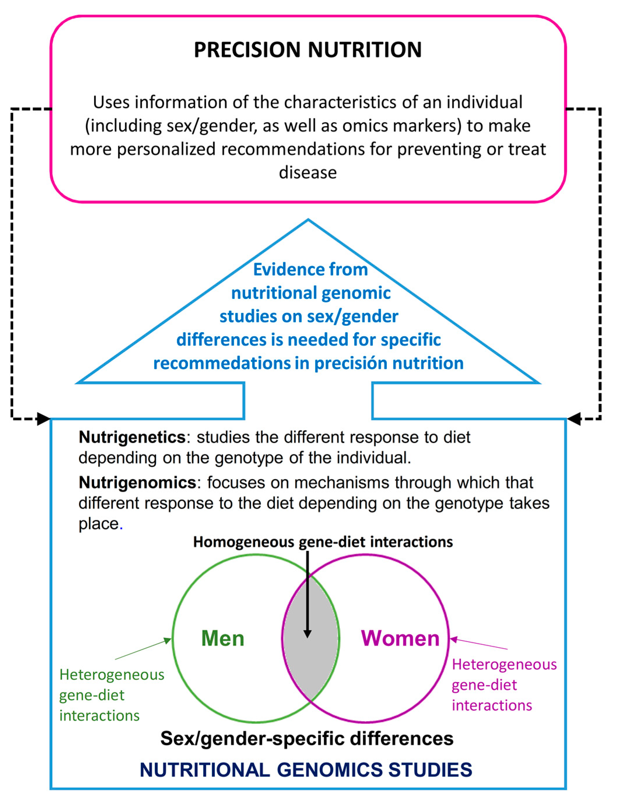 Nutrients 11 00004 g001