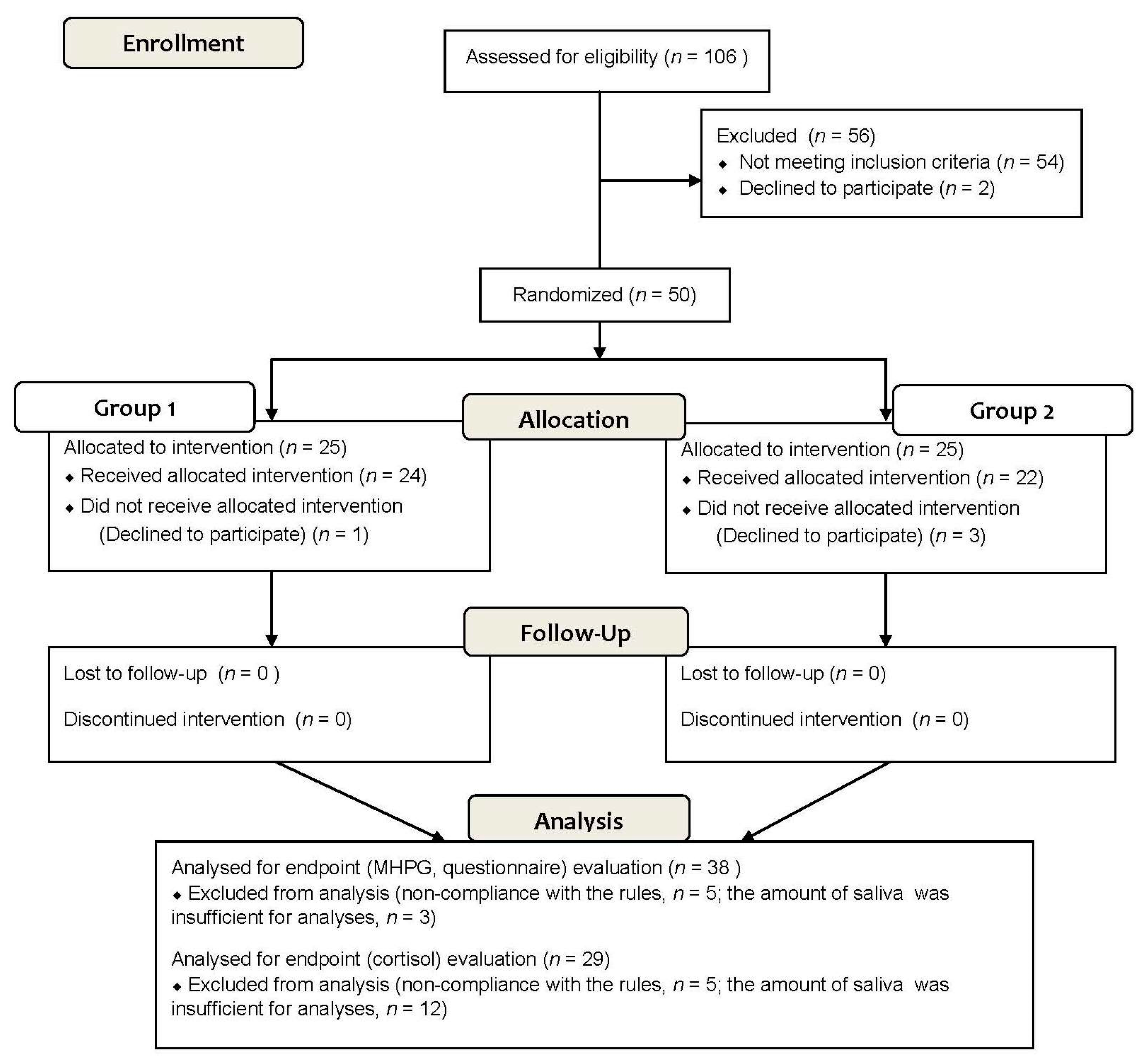 Nutrients 11 00009 g002