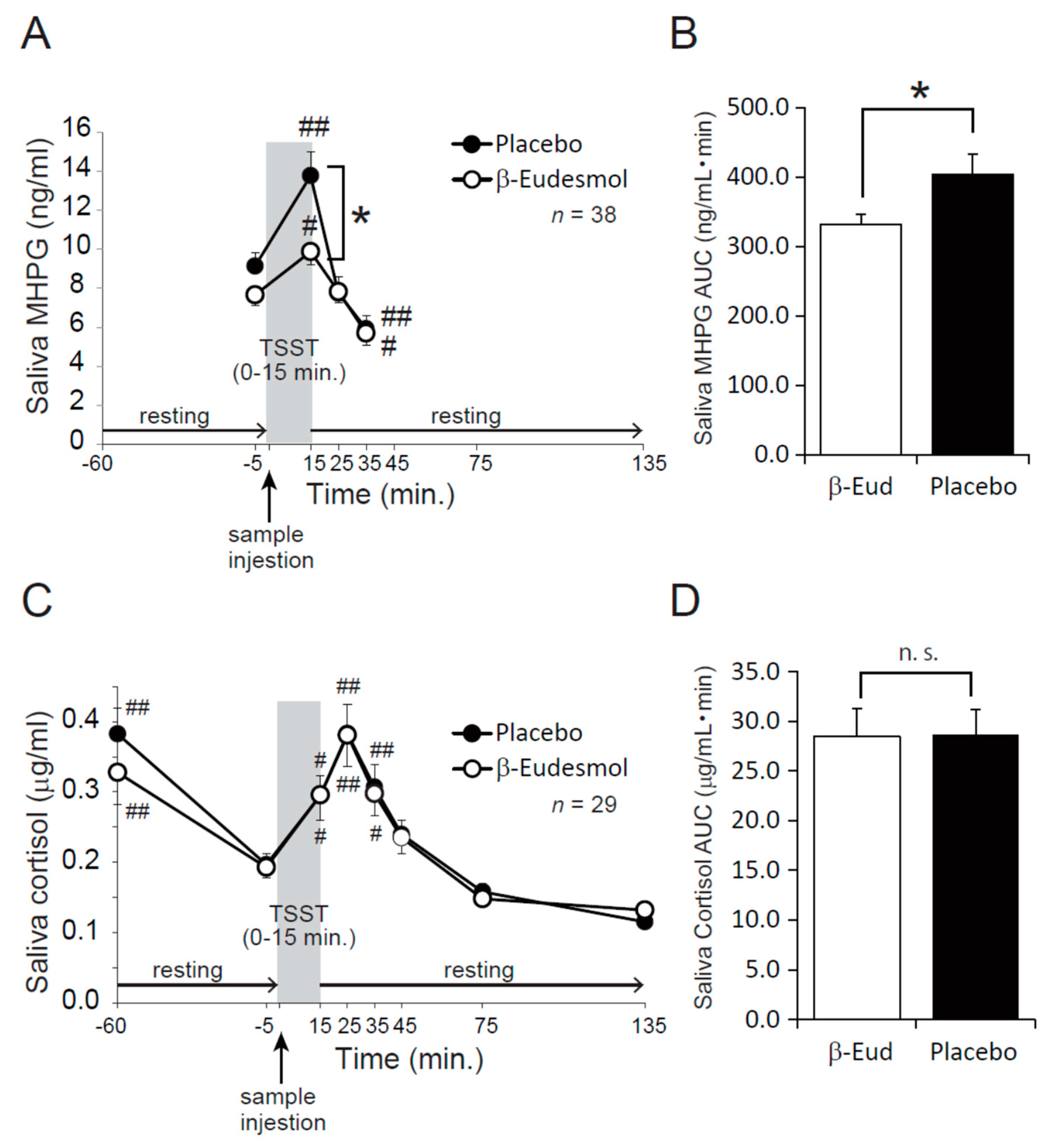 Nutrients 11 00009 g003