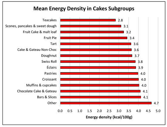 Nutrients 11 00012 g0a1a Nutrients 11 00012 g0a1a