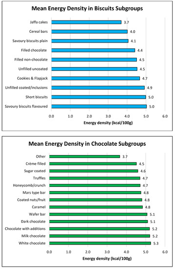 Nutrients 11 00012 g0a1b Nutrients 11 00012 g0a1b