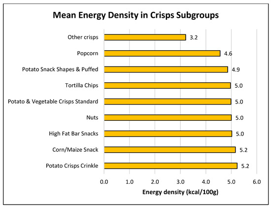 Nutrients 11 00012 g0a1c