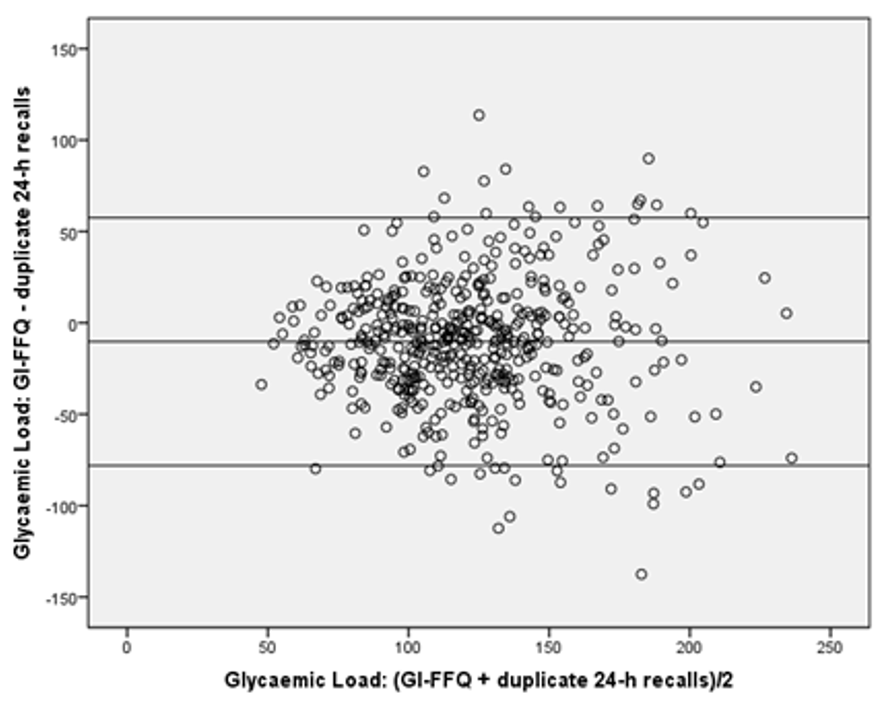 Nutrients 11 00013 g004