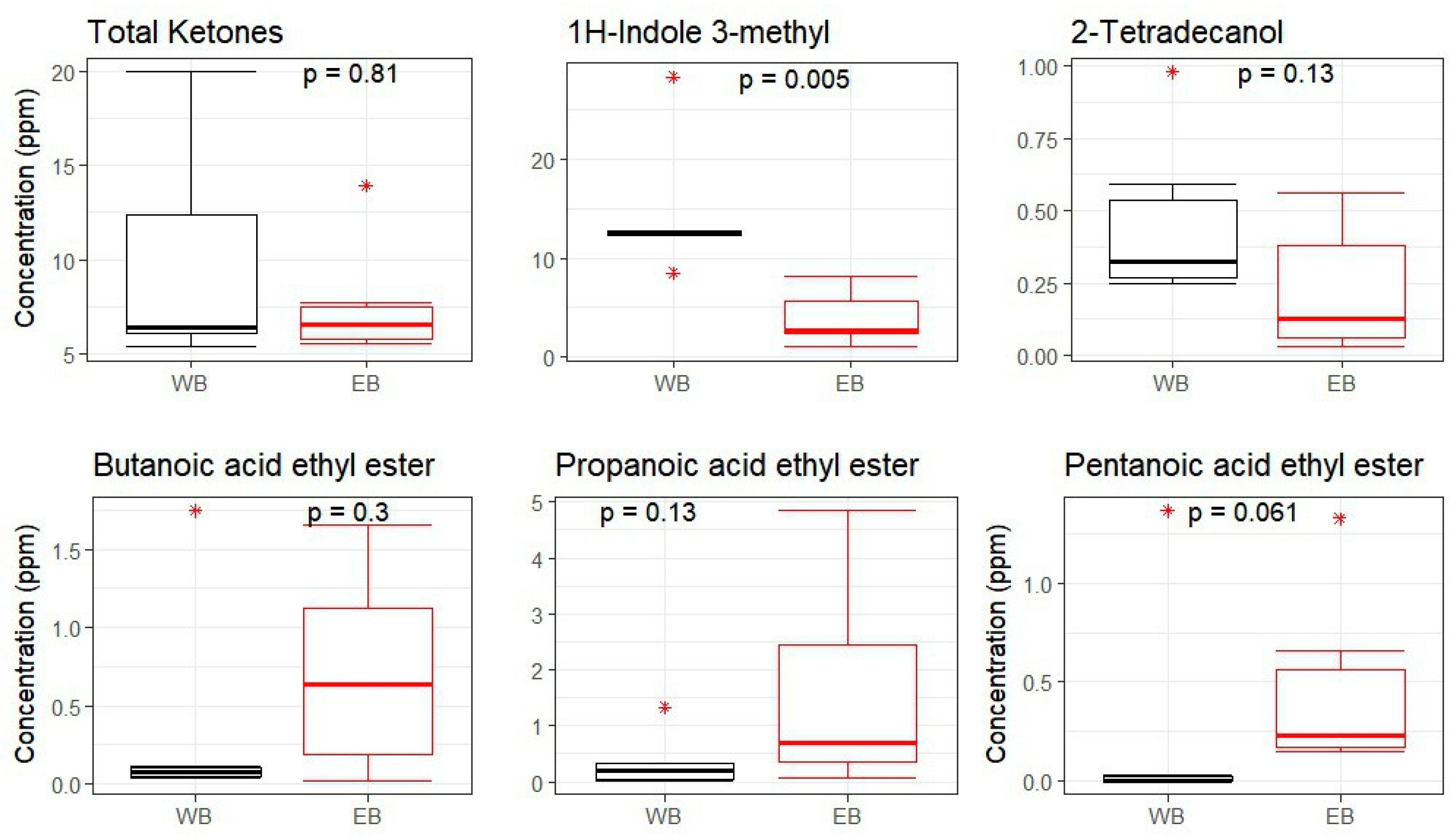 Nutrients 11 00016 g008 Nutrients 11 00016 g008