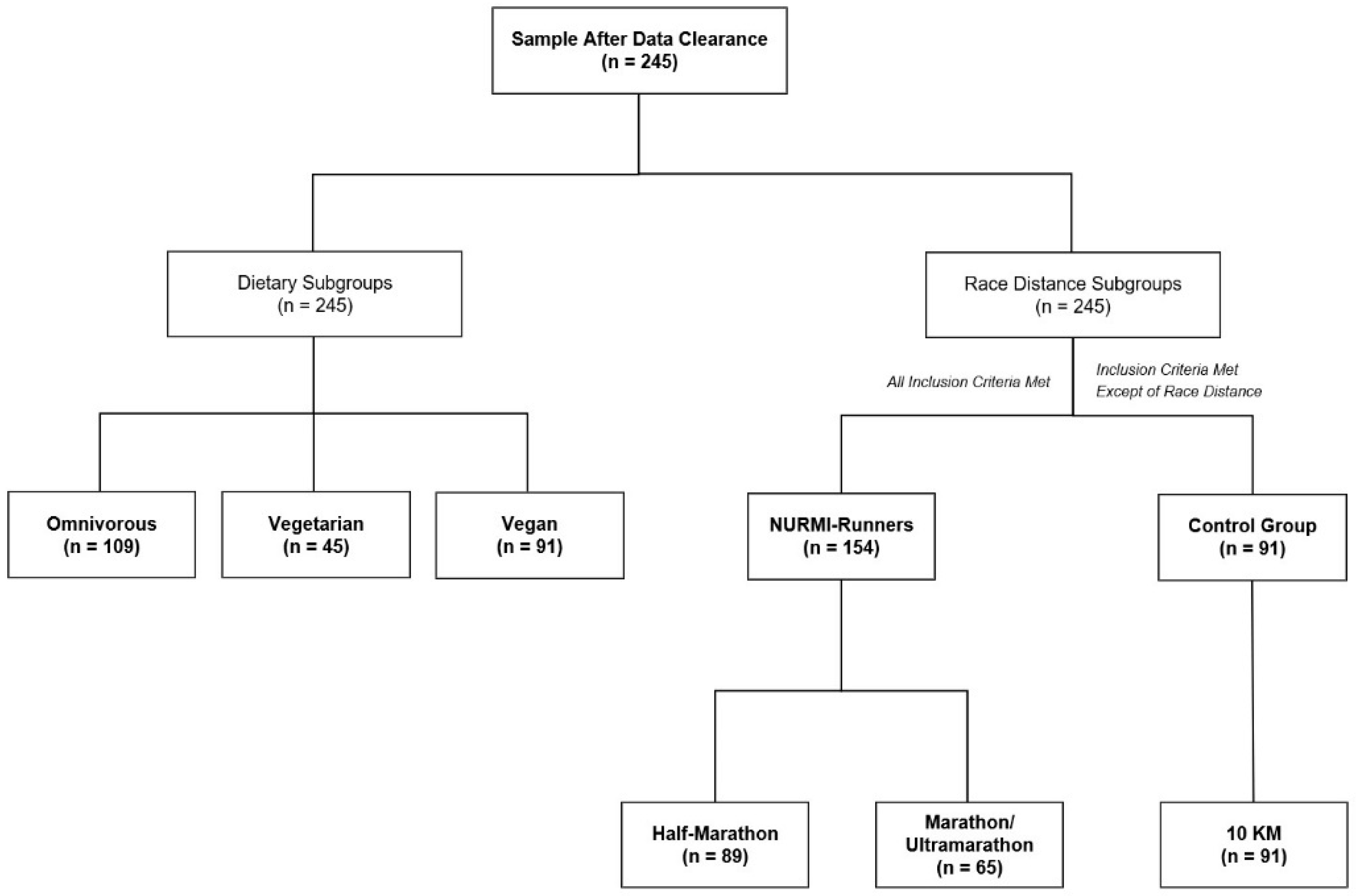 Nutrients 11 00029 sch001 Nutrients 11 00029 sch001