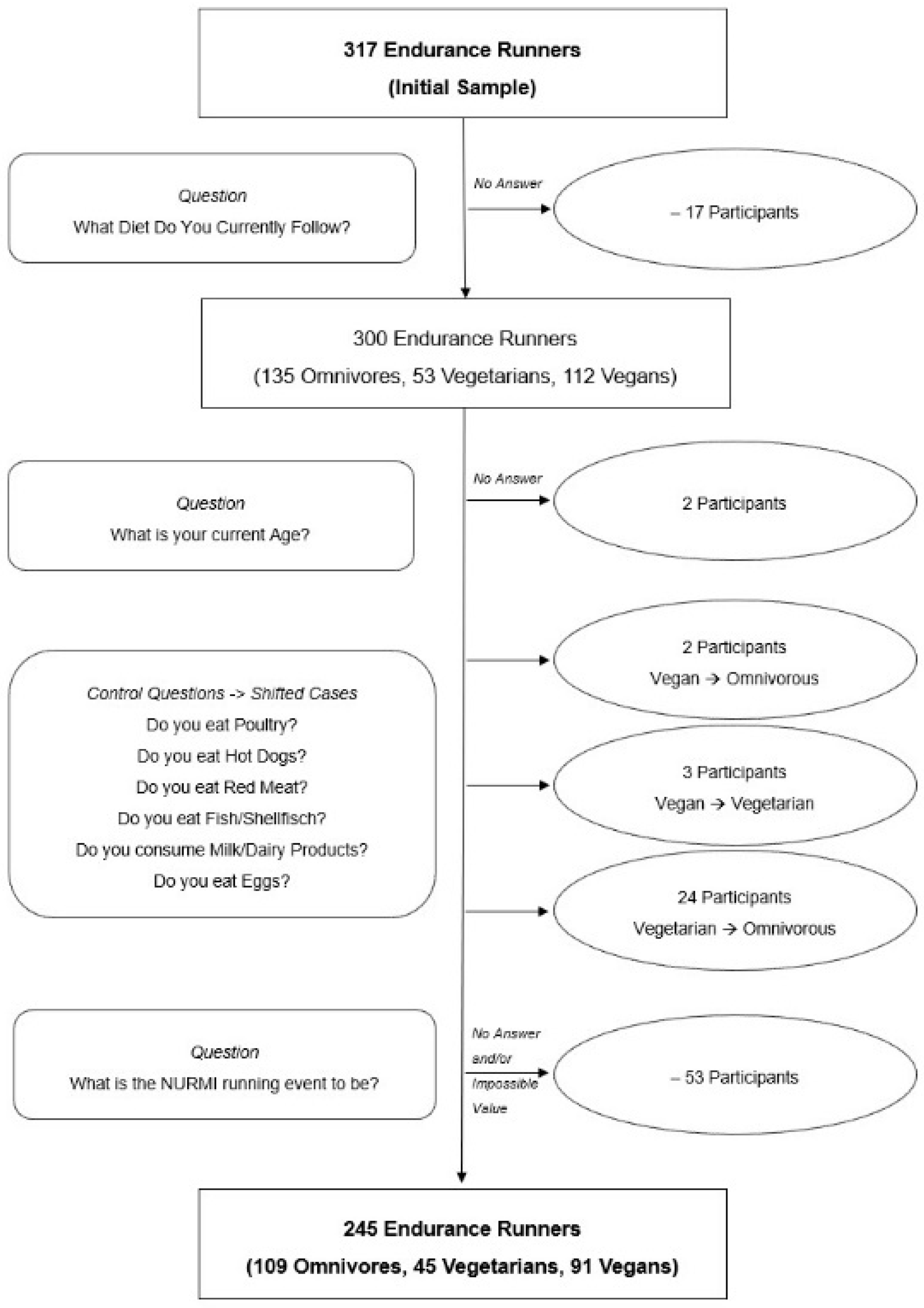 Nutrients 11 00029 sch002 Nutrients 11 00029 sch002