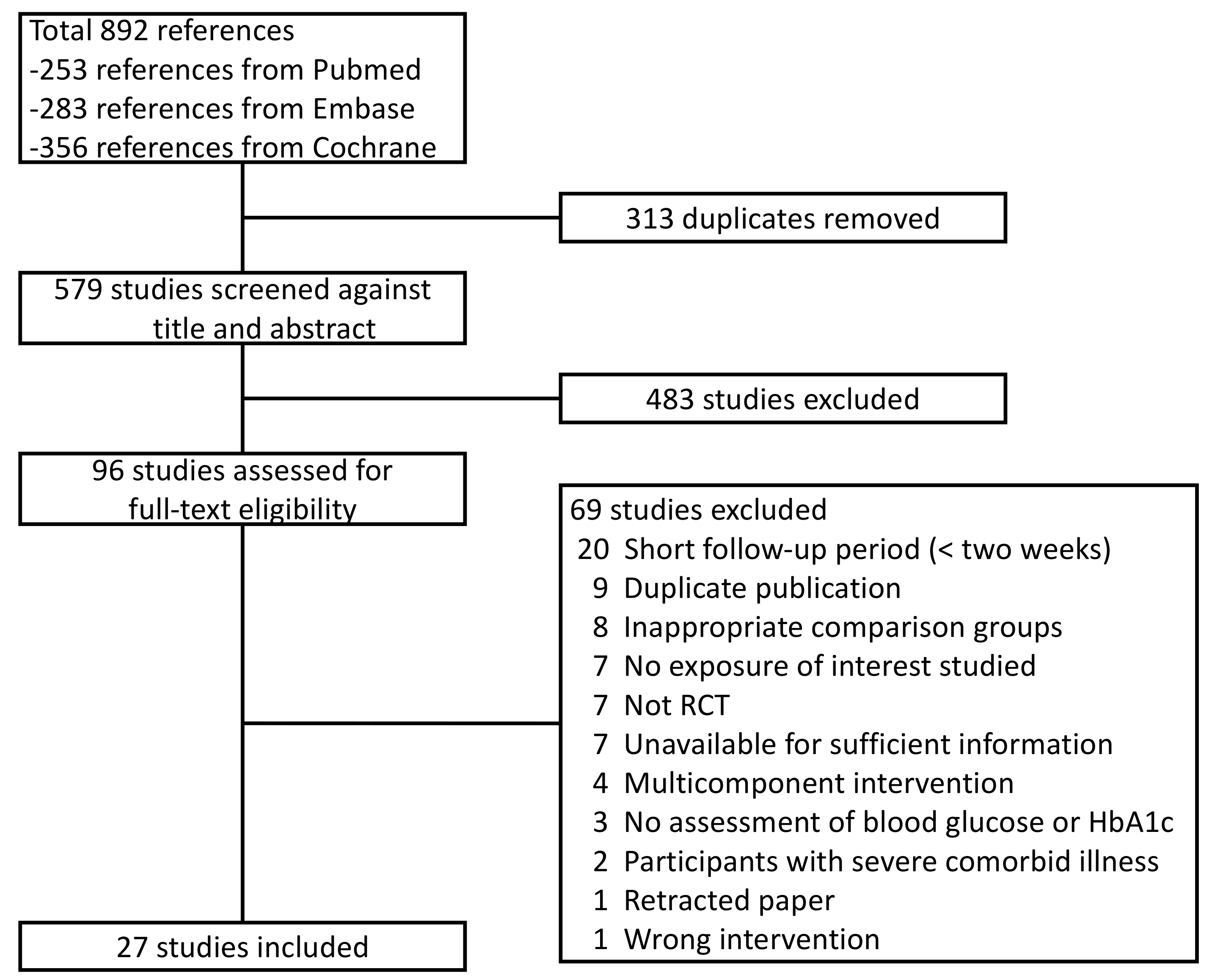 Nutrients 11 00048 g001 Nutrients 11 00048 g001