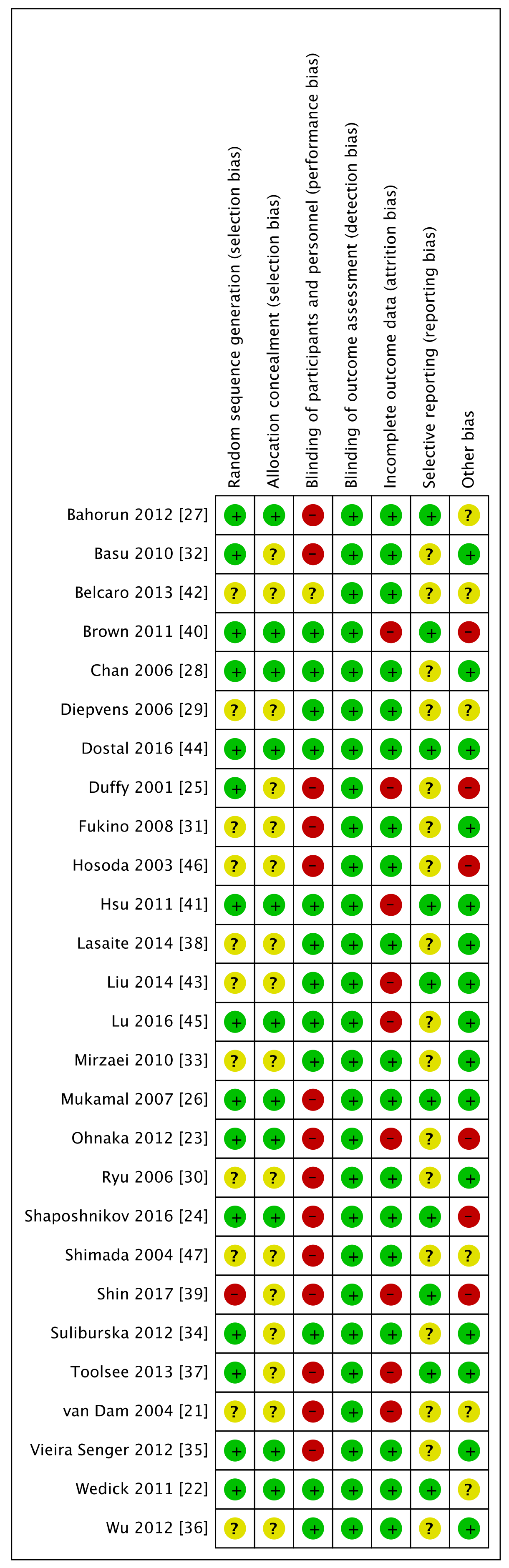 Nutrients 11 00048 g003 Nutrients 11 00048 g003