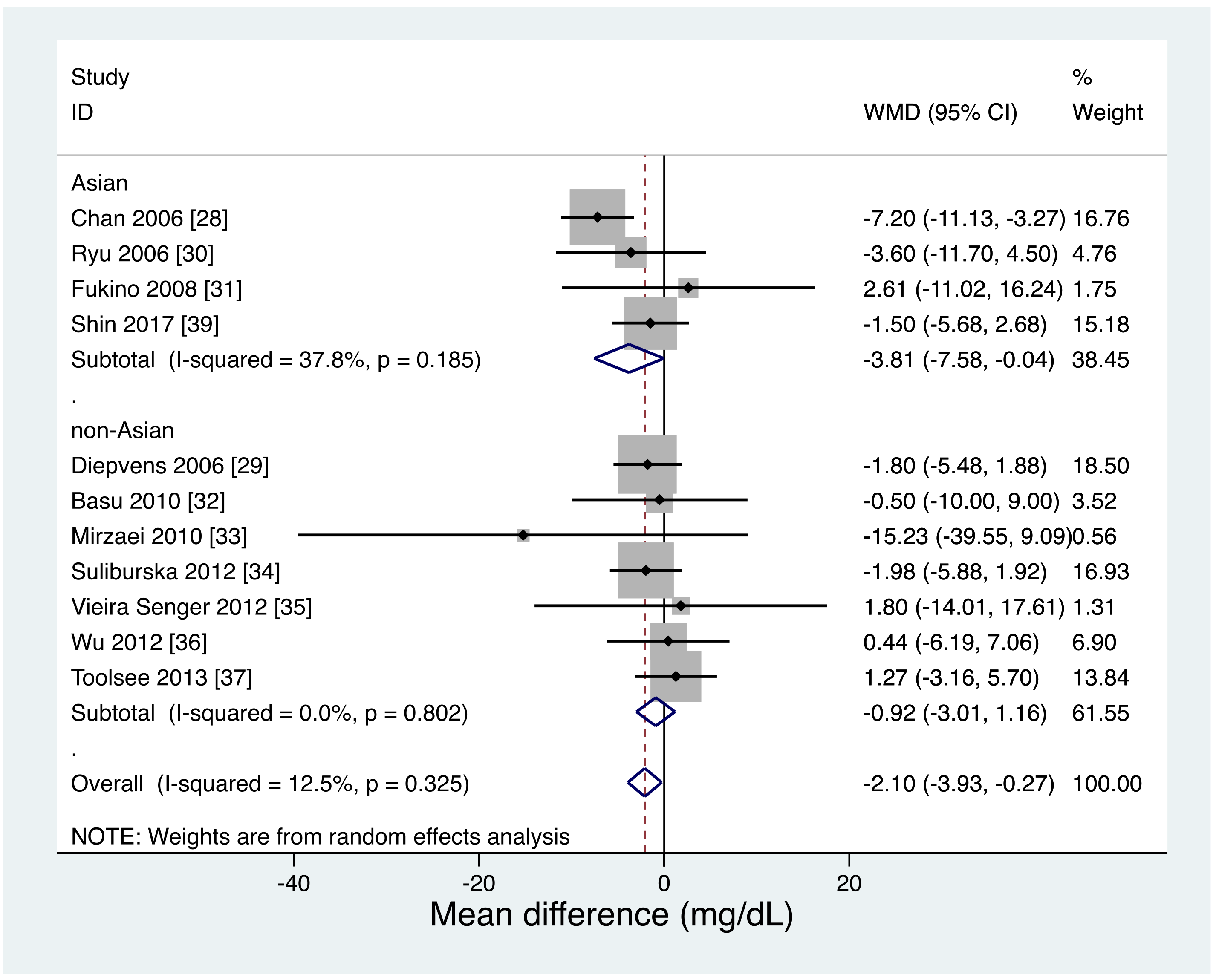 Nutrients 11 00048 g005 Nutrients 11 00048 g005