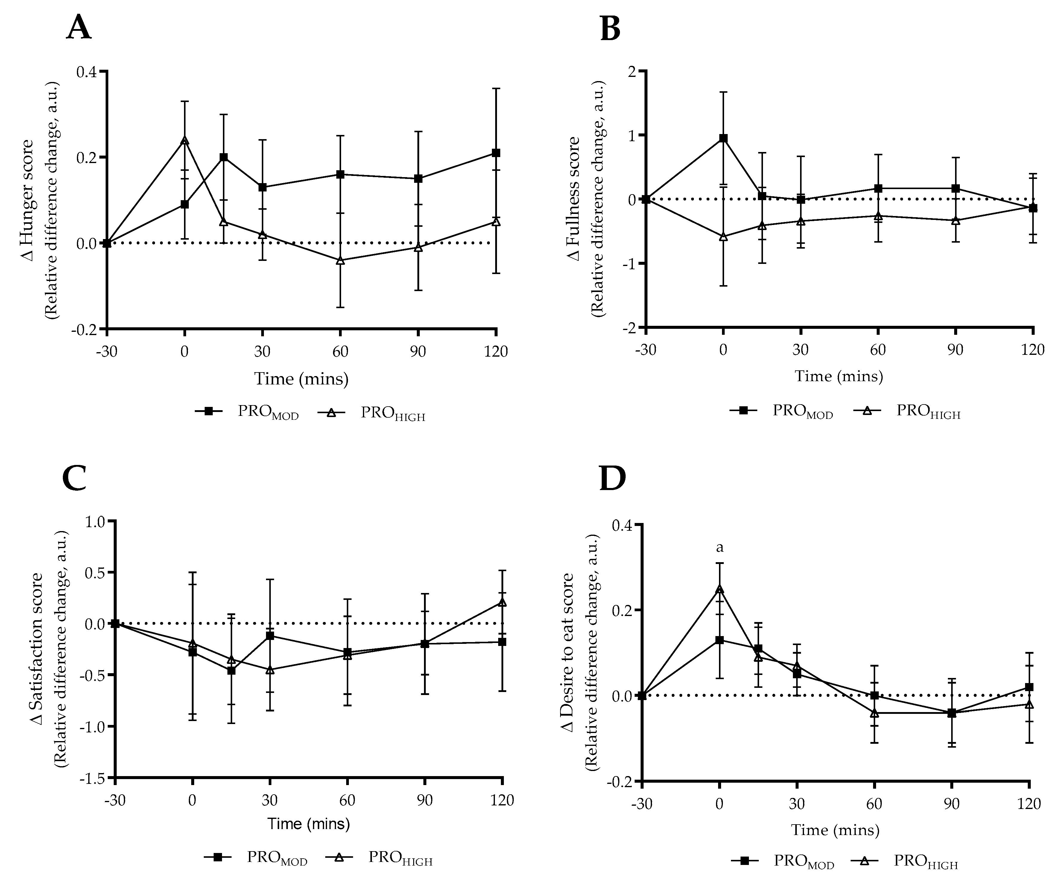 Nutrients 11 00056 g004 Nutrients 11 00056 g004