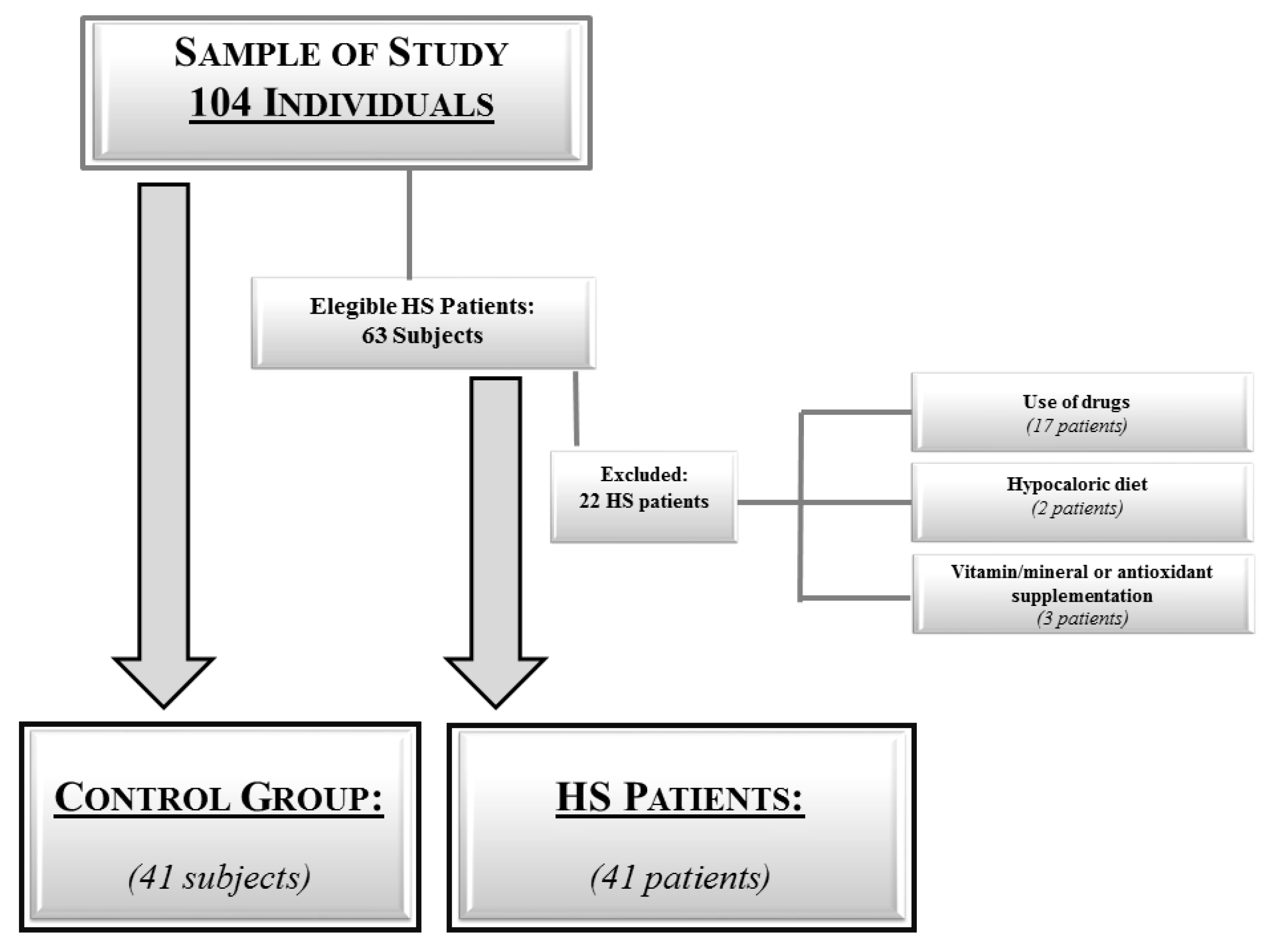 Nutrients 11 00057 g001 Nutrients 11 00057 g001