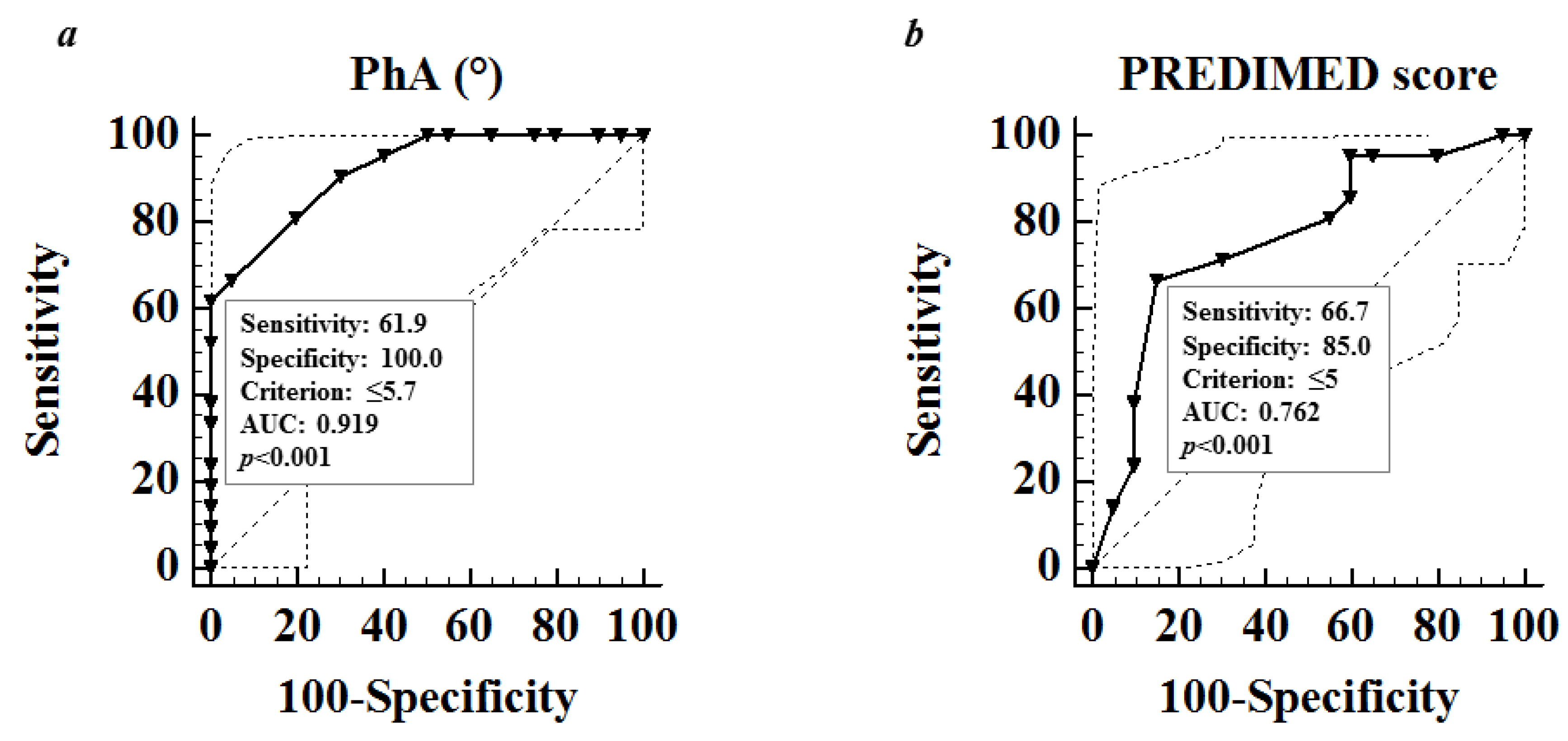 Nutrients 11 00057 g002 Nutrients 11 00057 g002
