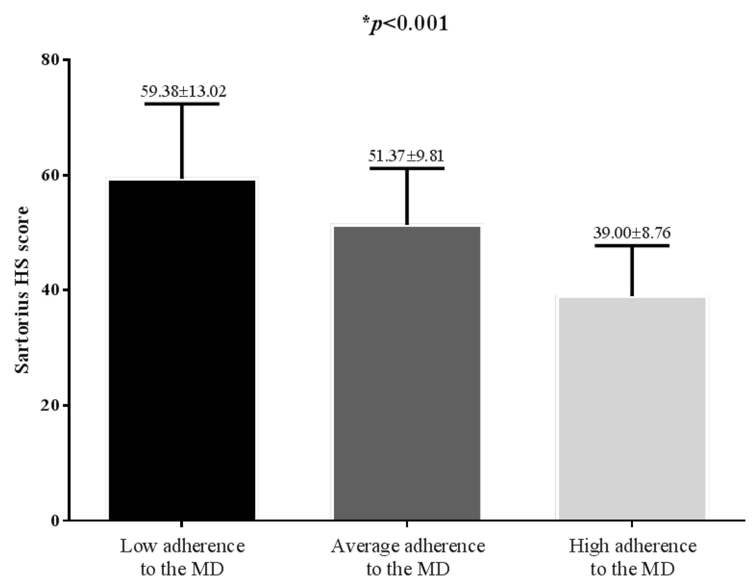 Nutrients 11 00057 g003 Nutrients 11 00057 g003