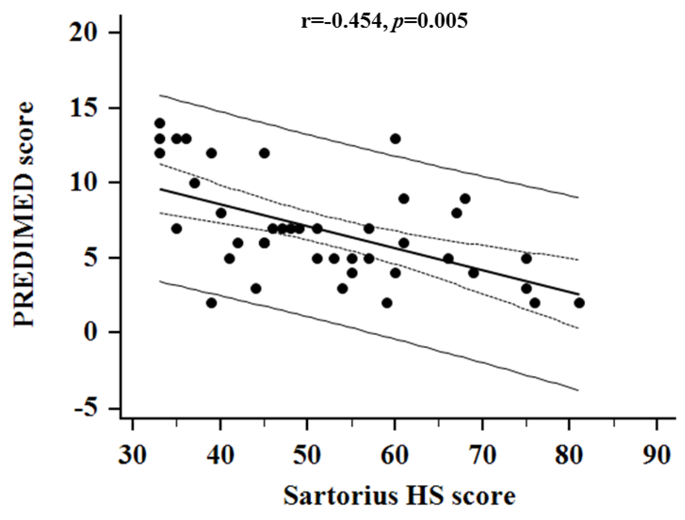 Nutrients 11 00057 g004 Nutrients 11 00057 g004