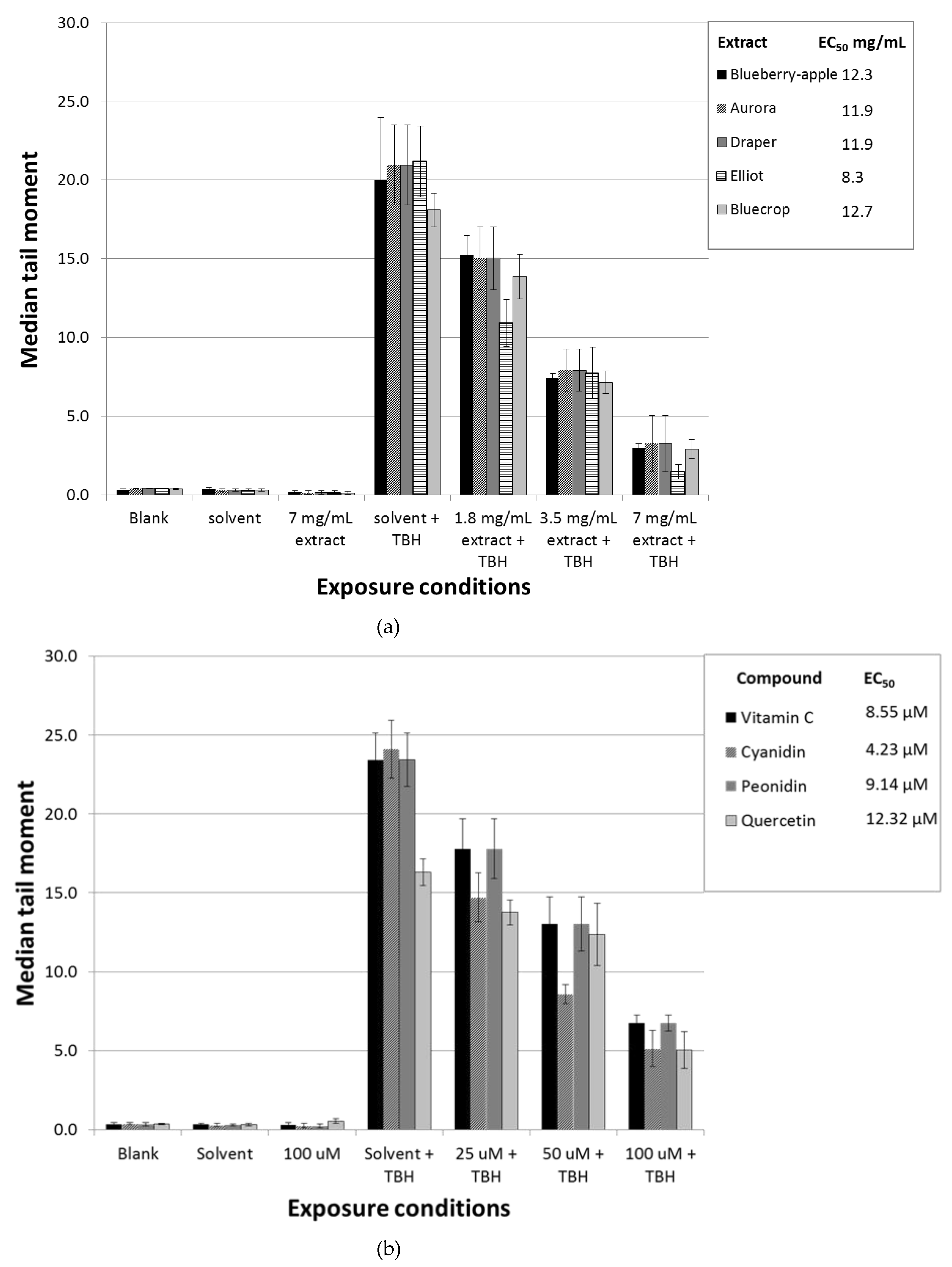 Nutrients 11 00061 g001 Nutrients 11 00061 g001