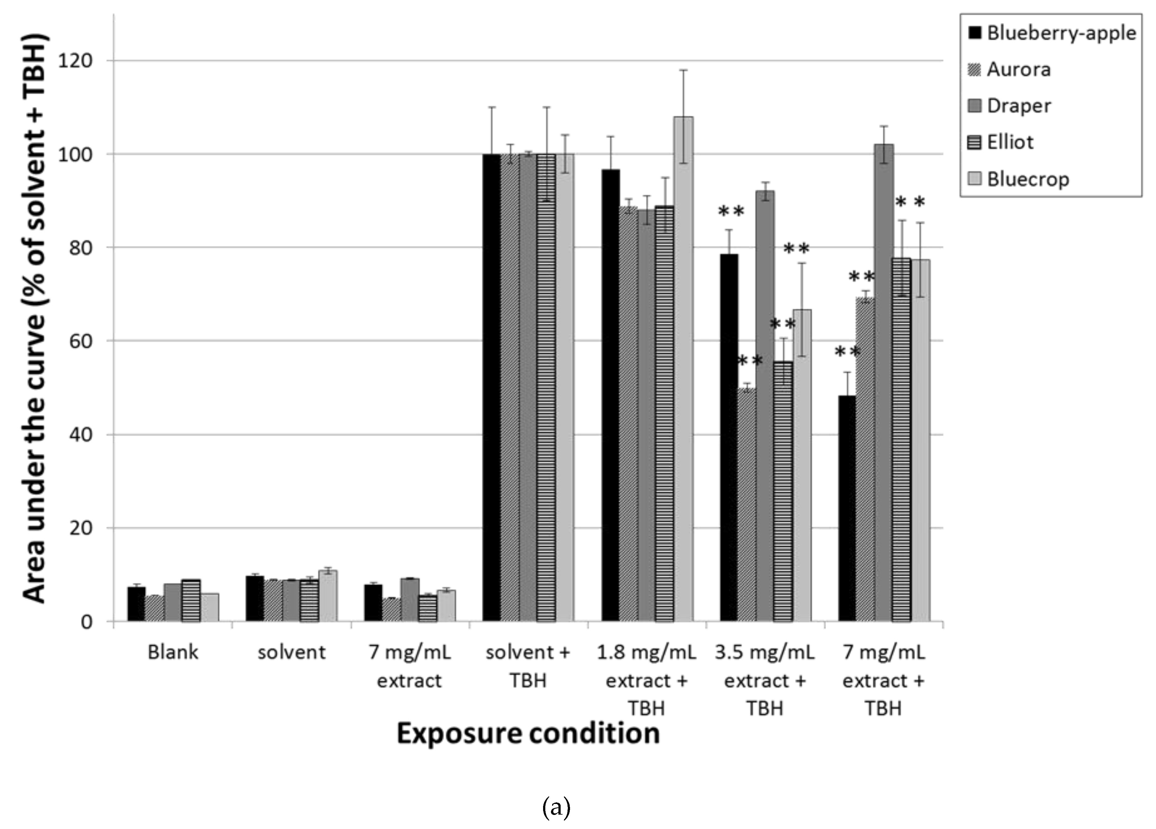Nutrients 11 00061 g002a Nutrients 11 00061 g002a