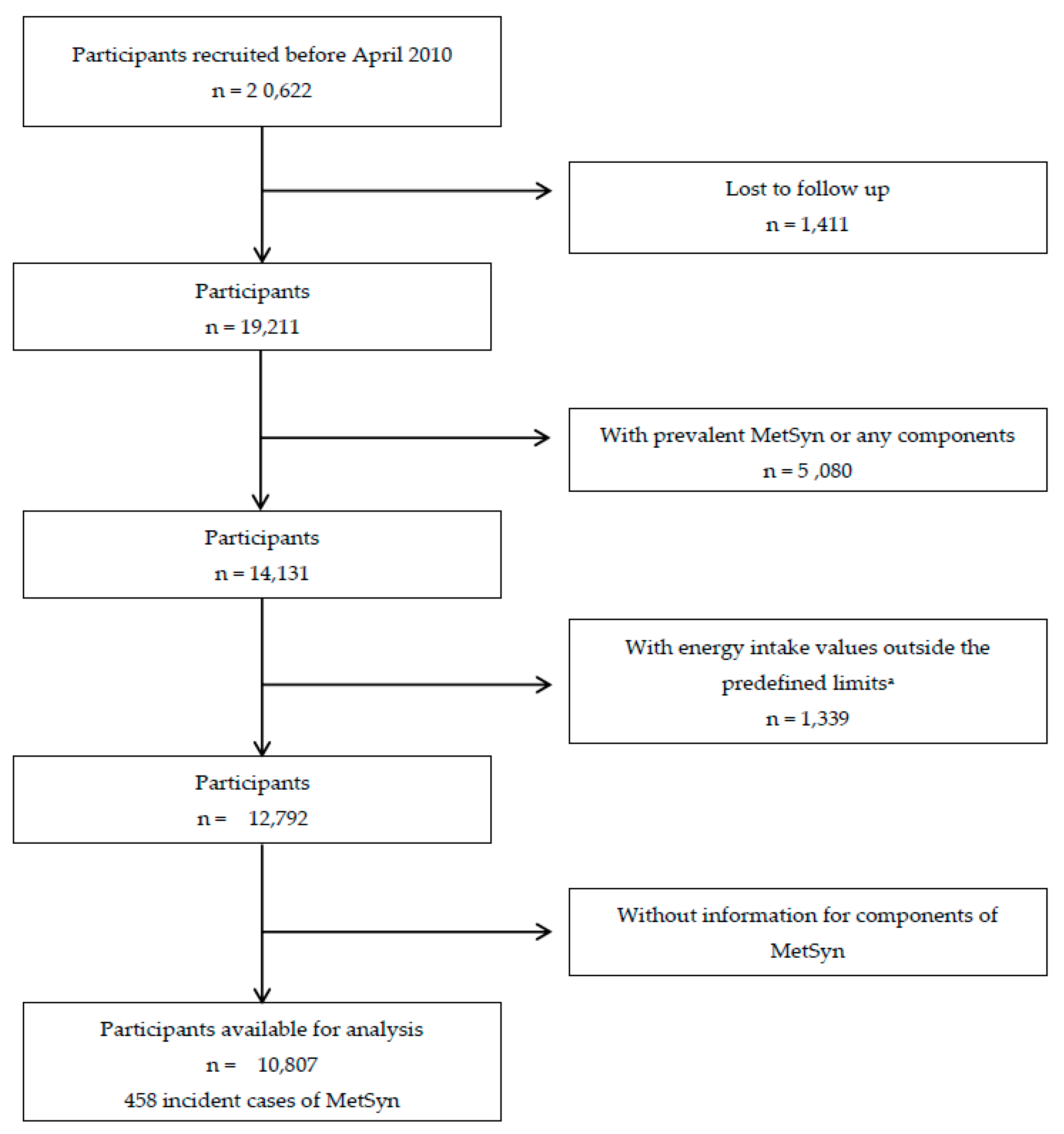 Nutrients 11 00065 g001
