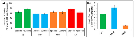 Nutrients 11 00067 g0a1
