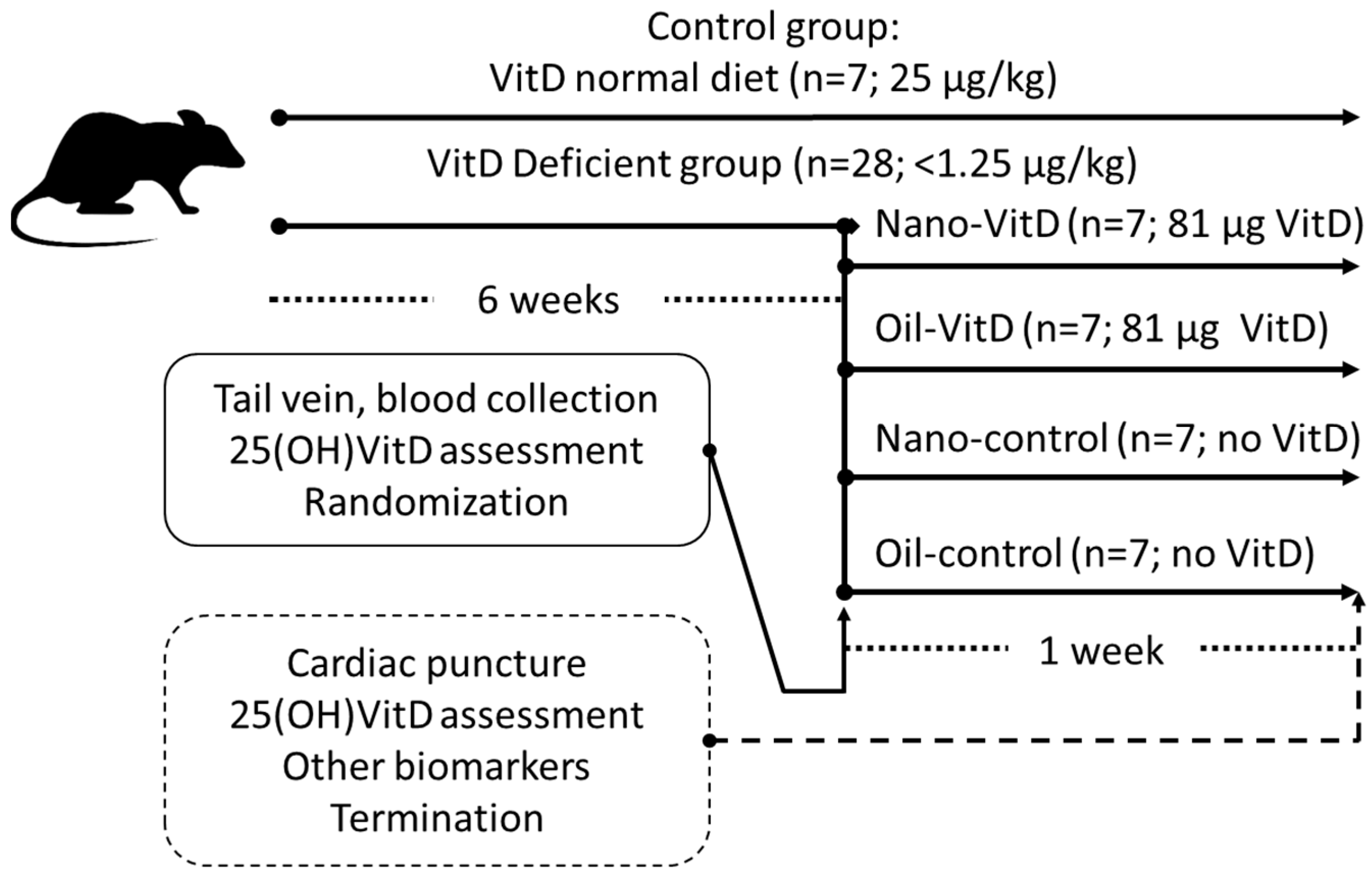 Nutrients 11 00075 g001