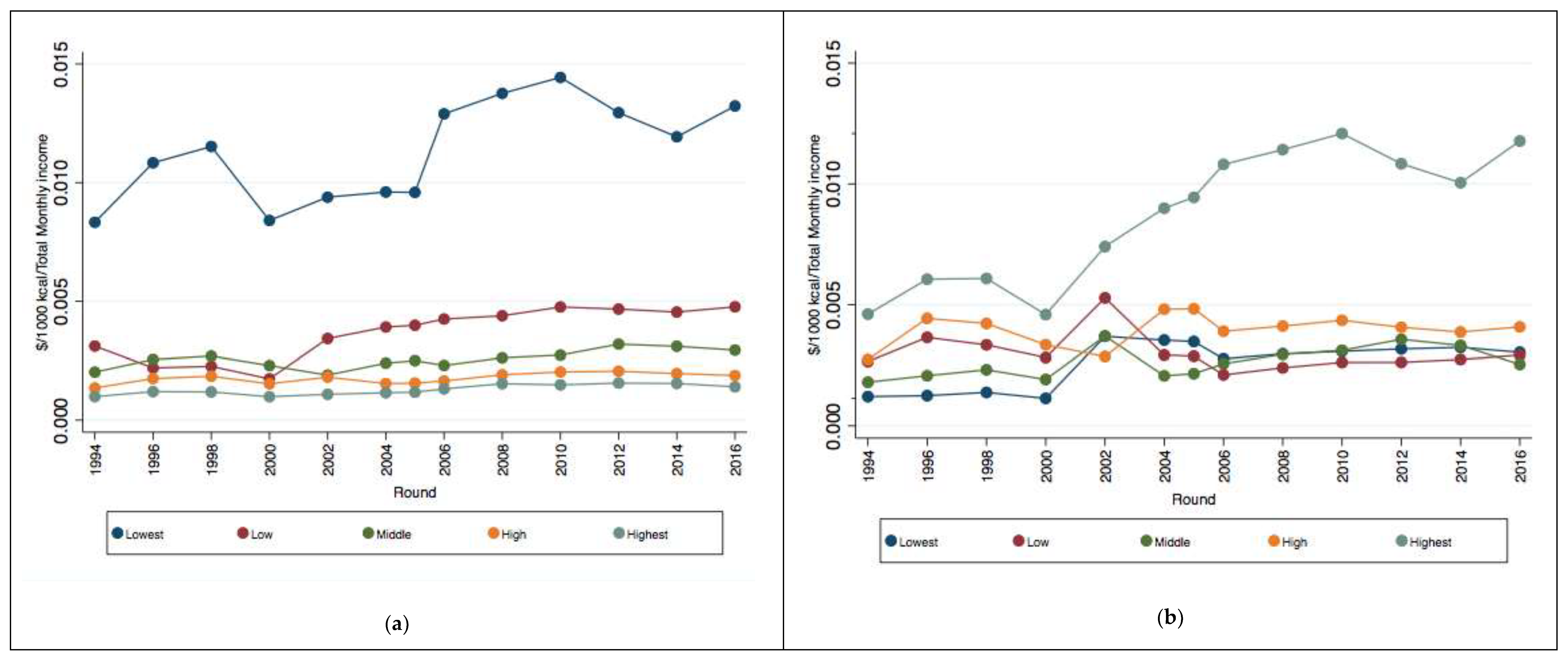 Nutrients 11 00078 g001