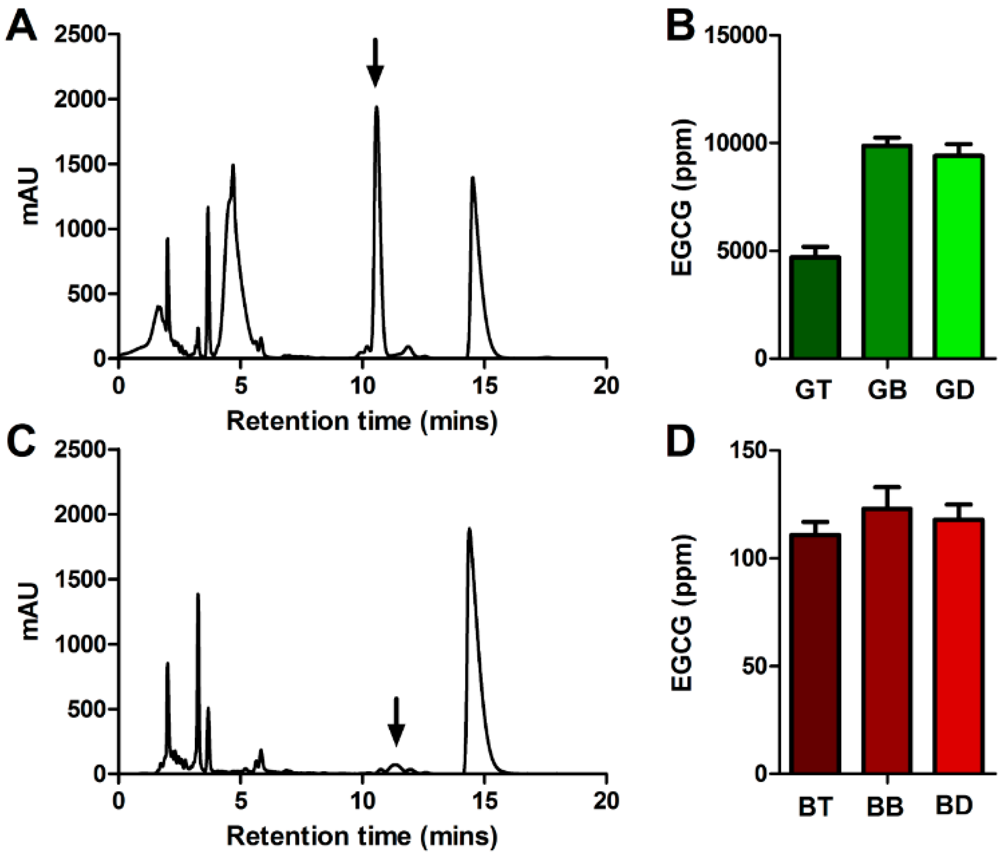 Nutrients 11 00080 g002