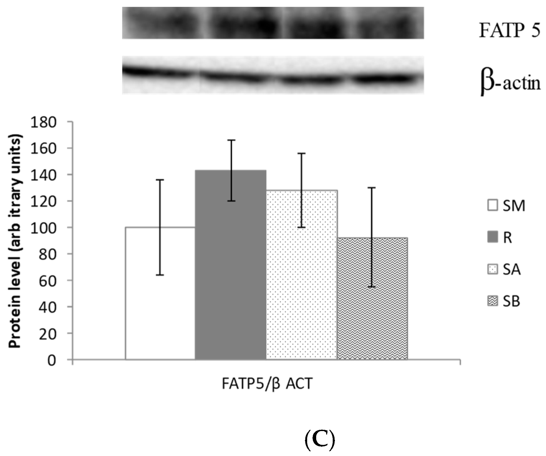 Nutrients 11 00086 g005b