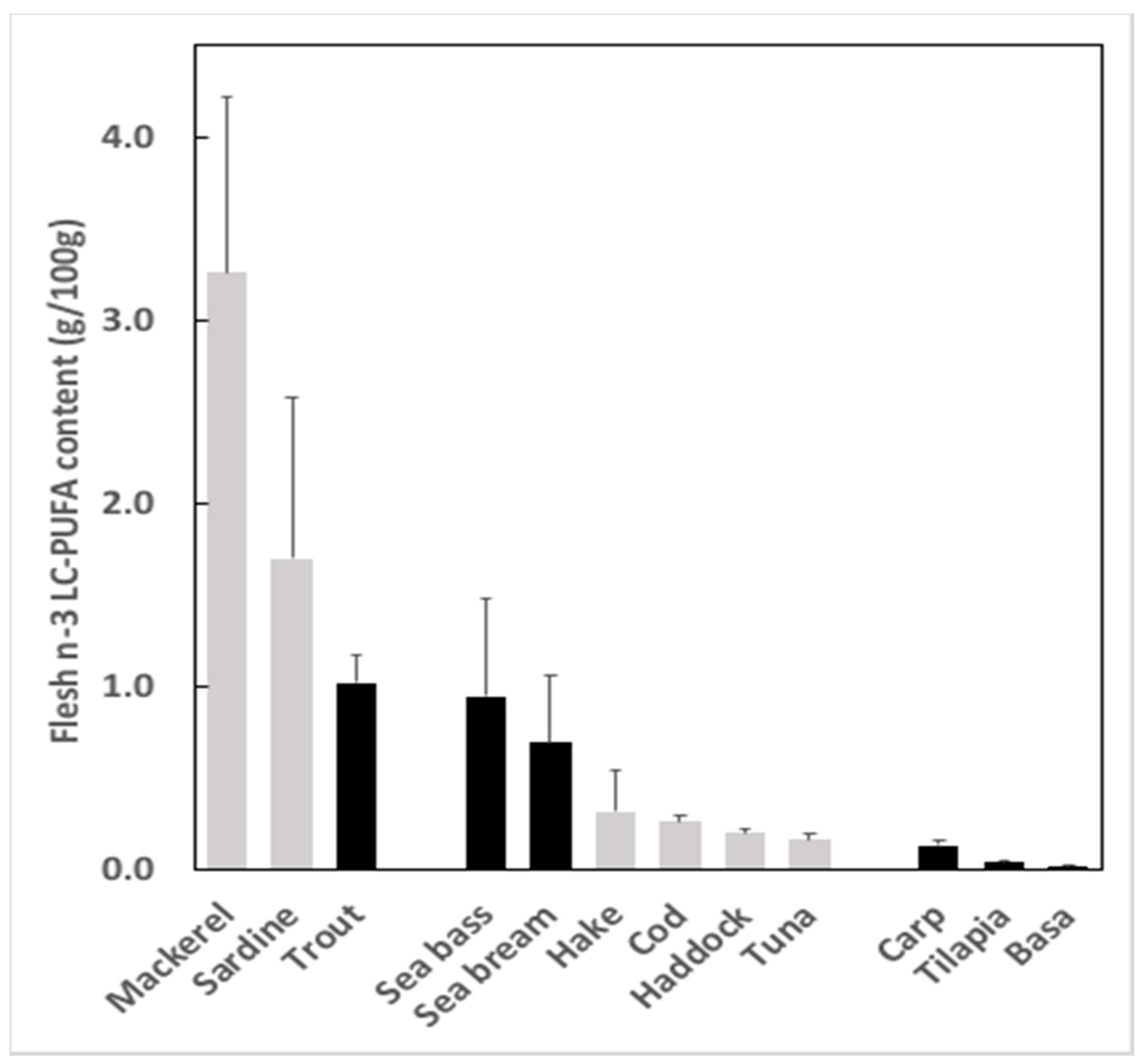 Nutrients 11 00089 g003 Nutrients 11 00089 g003