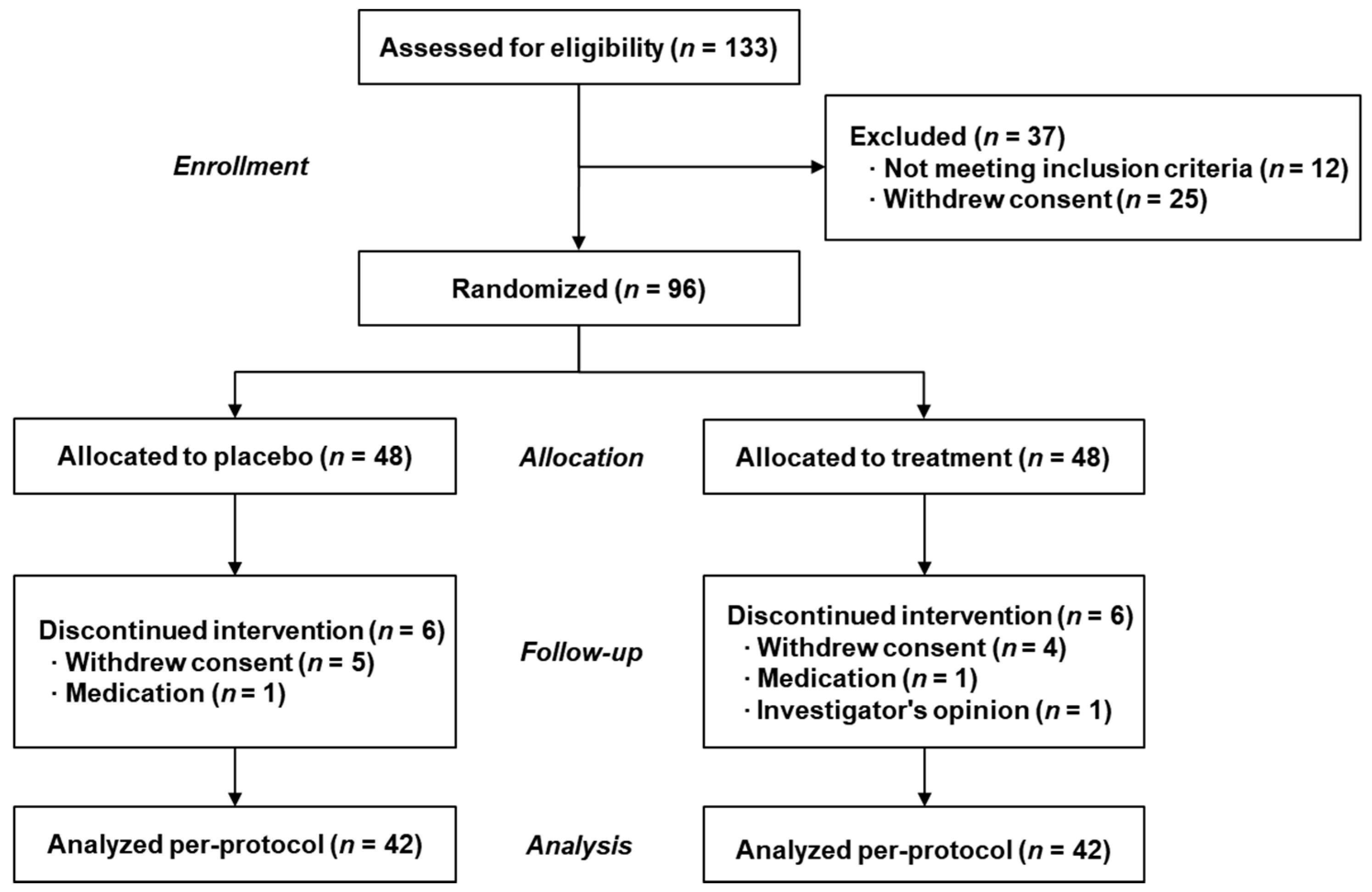 Nutrients 11 00101 g001