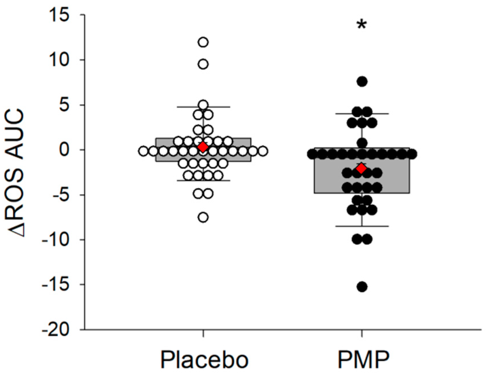 Nutrients 11 00101 g003