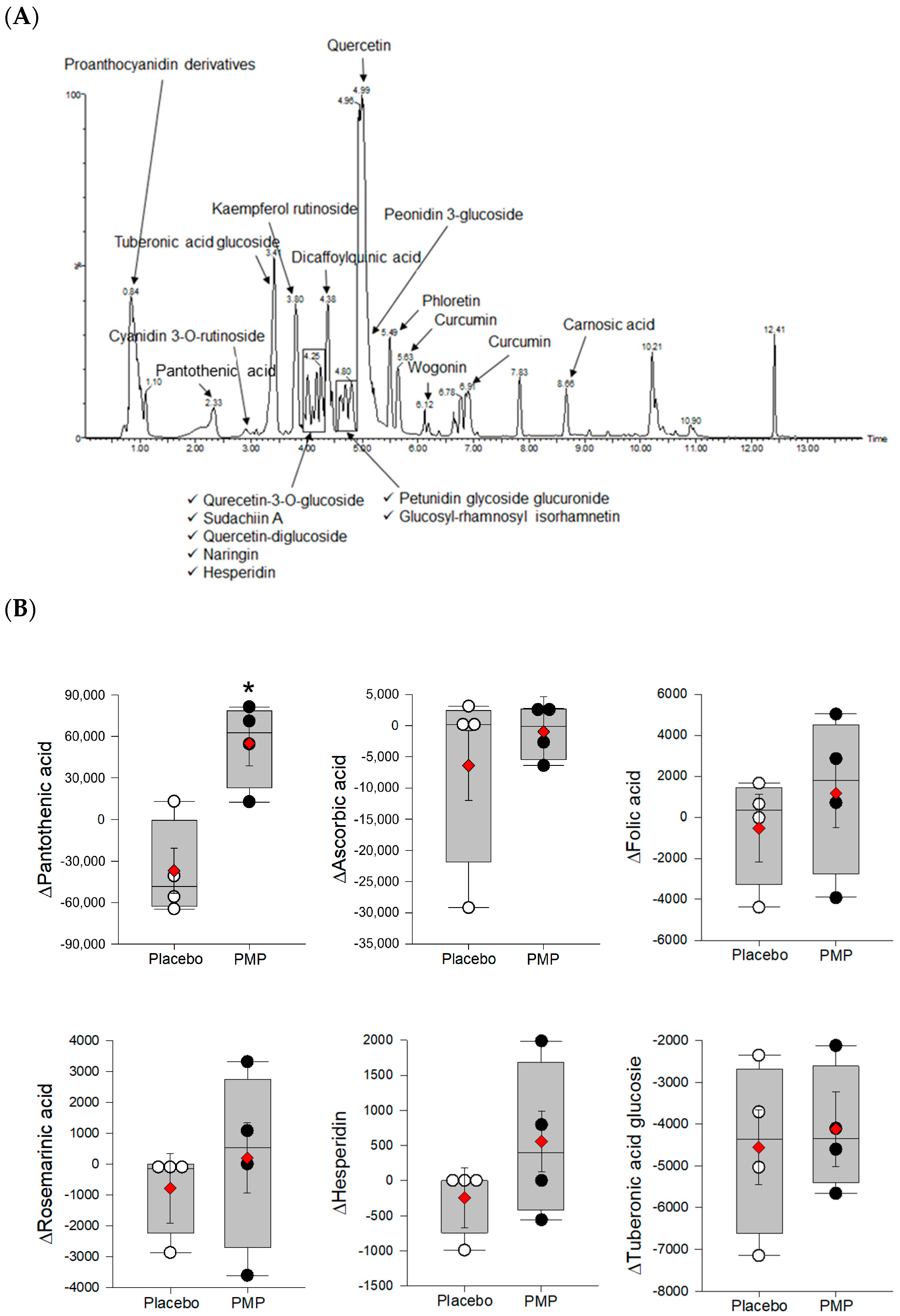 Nutrients 11 00101 g005