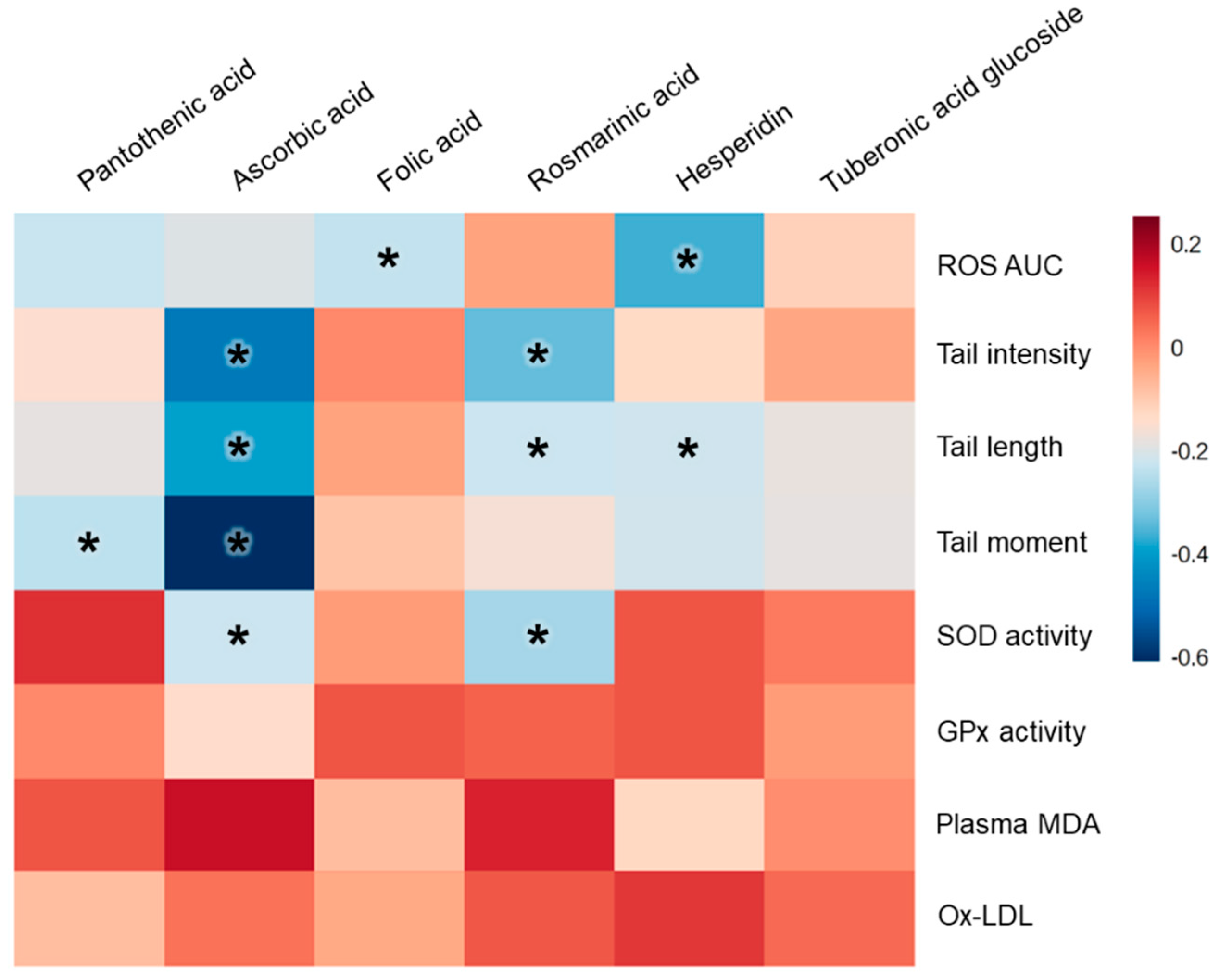 Nutrients 11 00101 g006