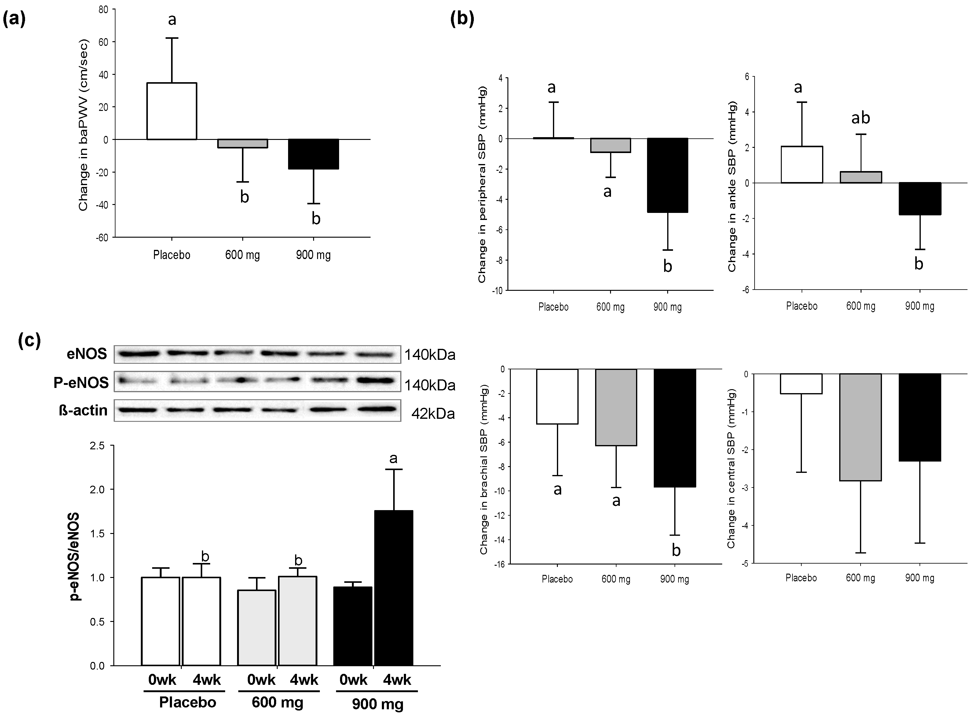 Nutrients 11 00108 g002 Nutrients 11 00108 g002