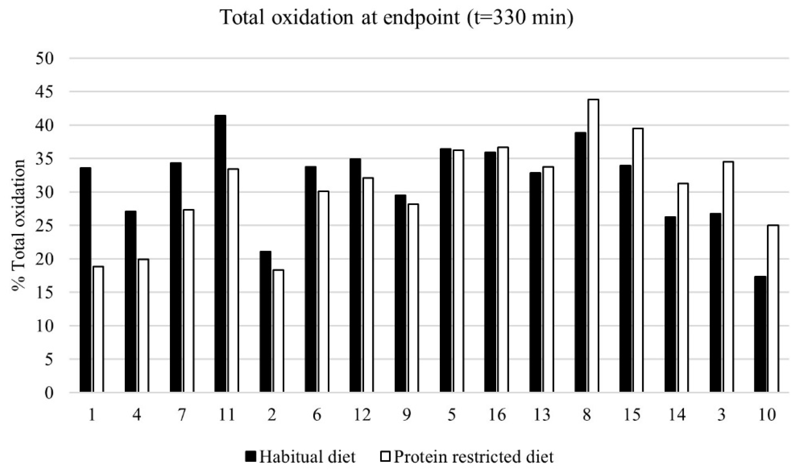 Nutrients 11 00115 g003 Nutrients 11 00115 g003