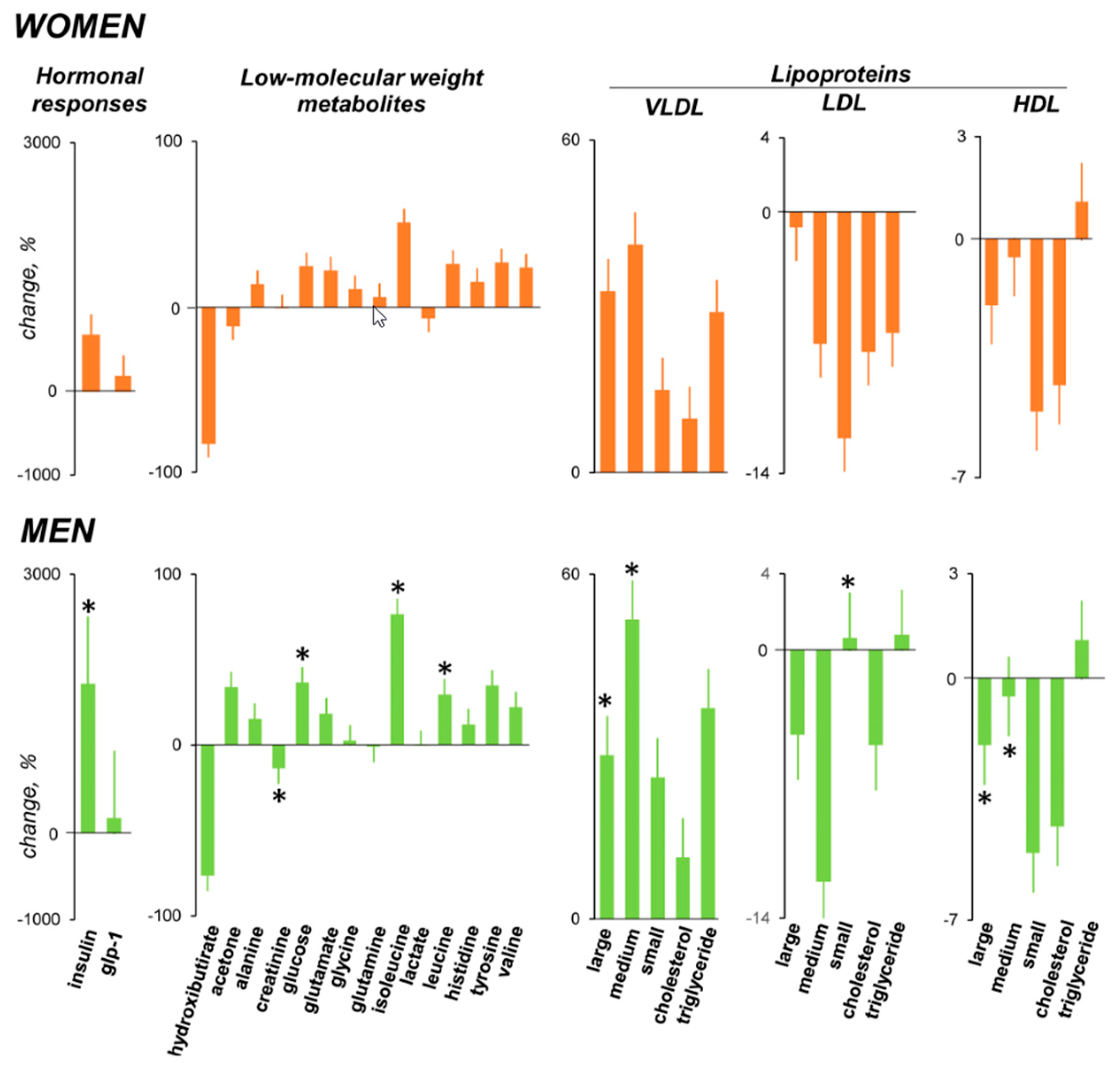 Nutrients 11 00119 g005