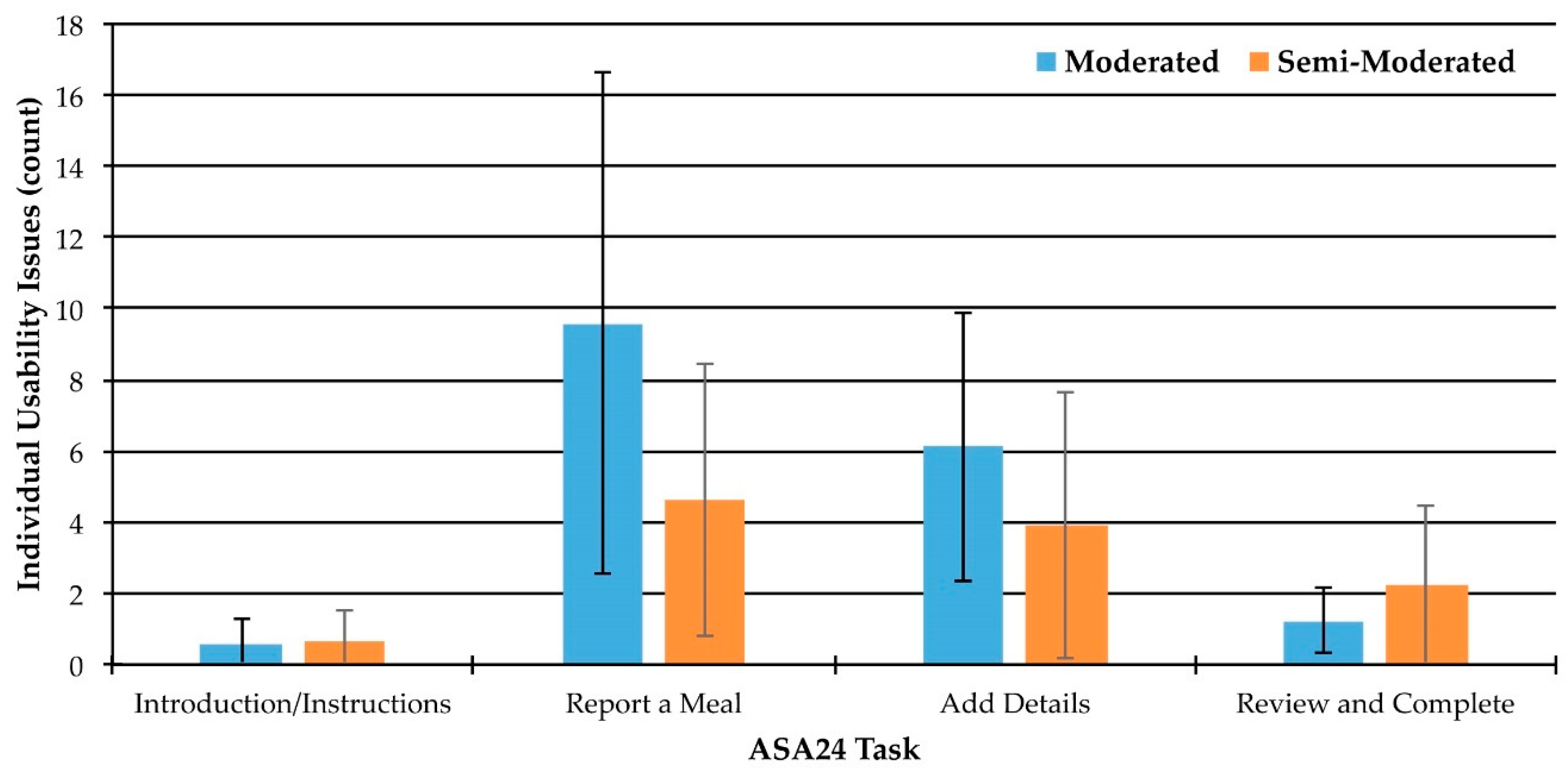 Nutrients 11 00132 g004