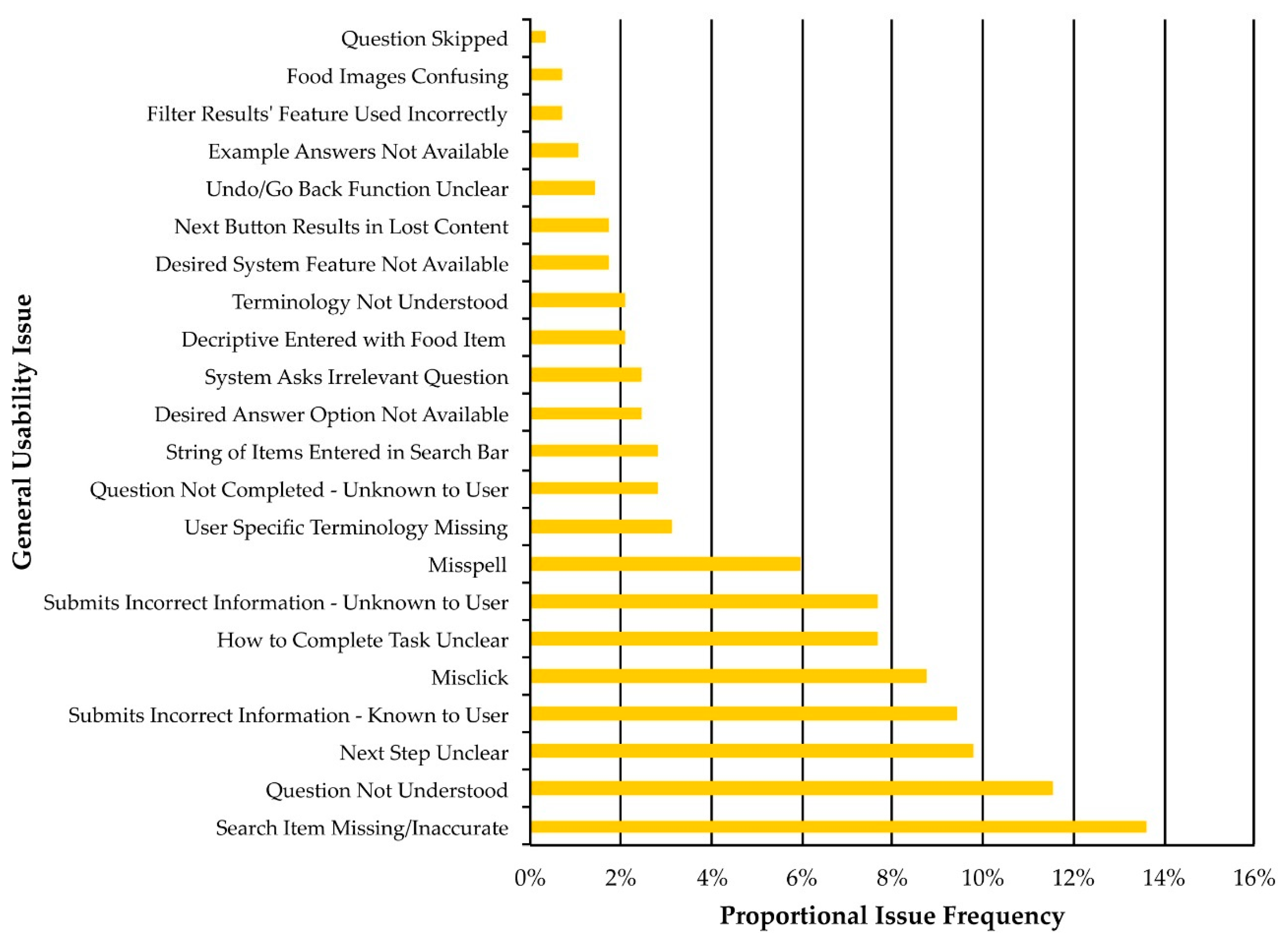 Nutrients 11 00132 g005