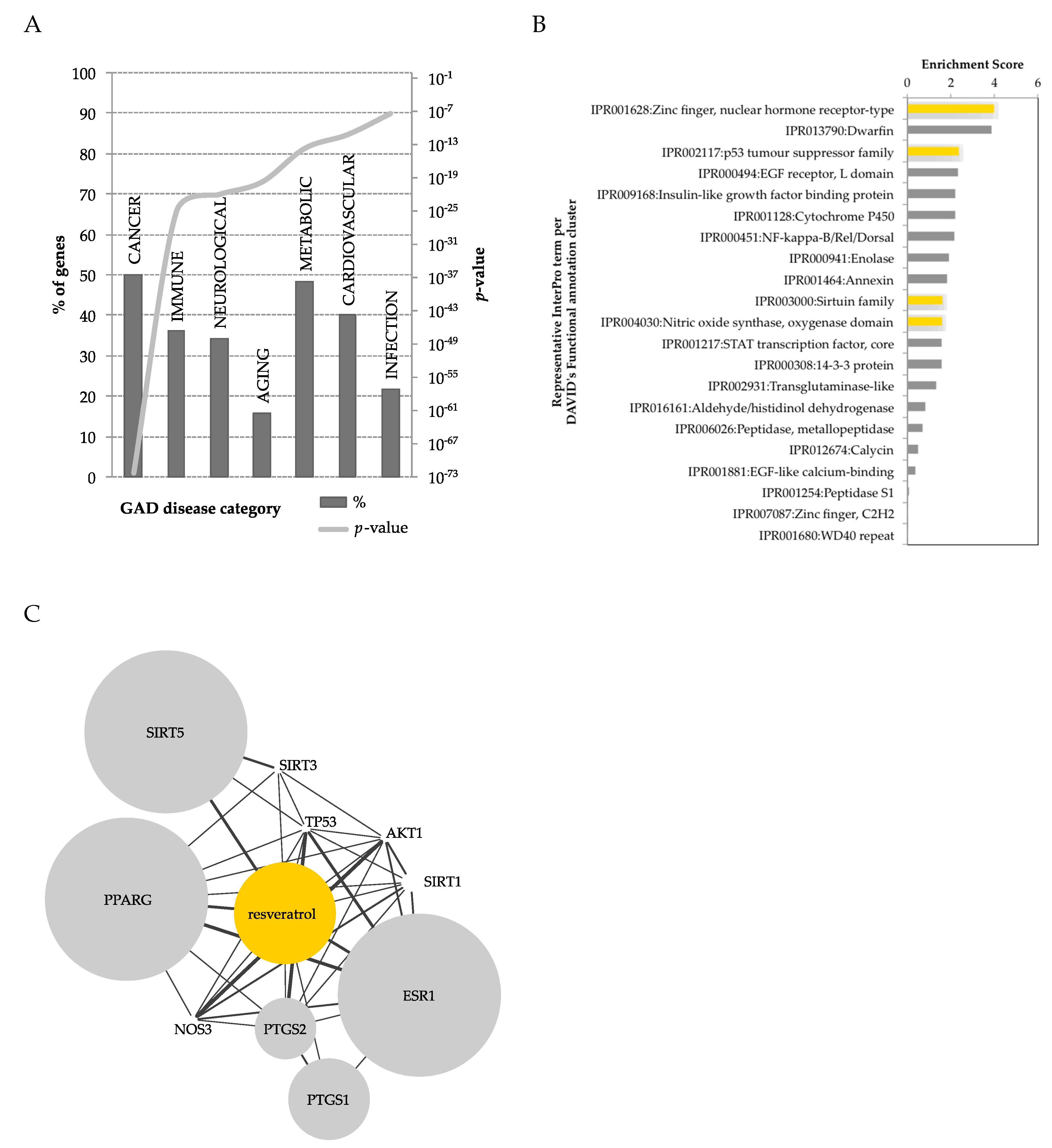 Nutrients 11 00143 g003
