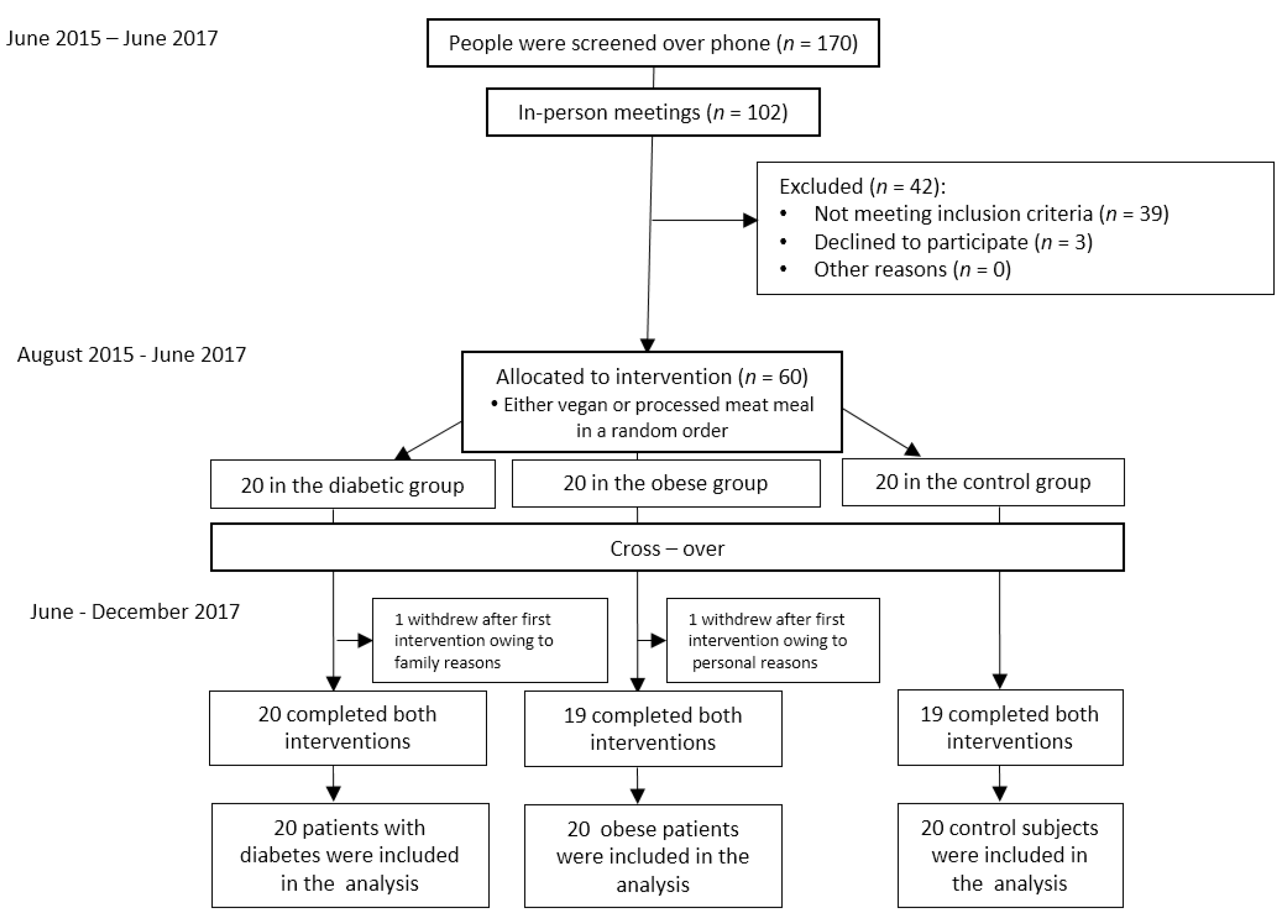 Nutrients 11 00157 g001