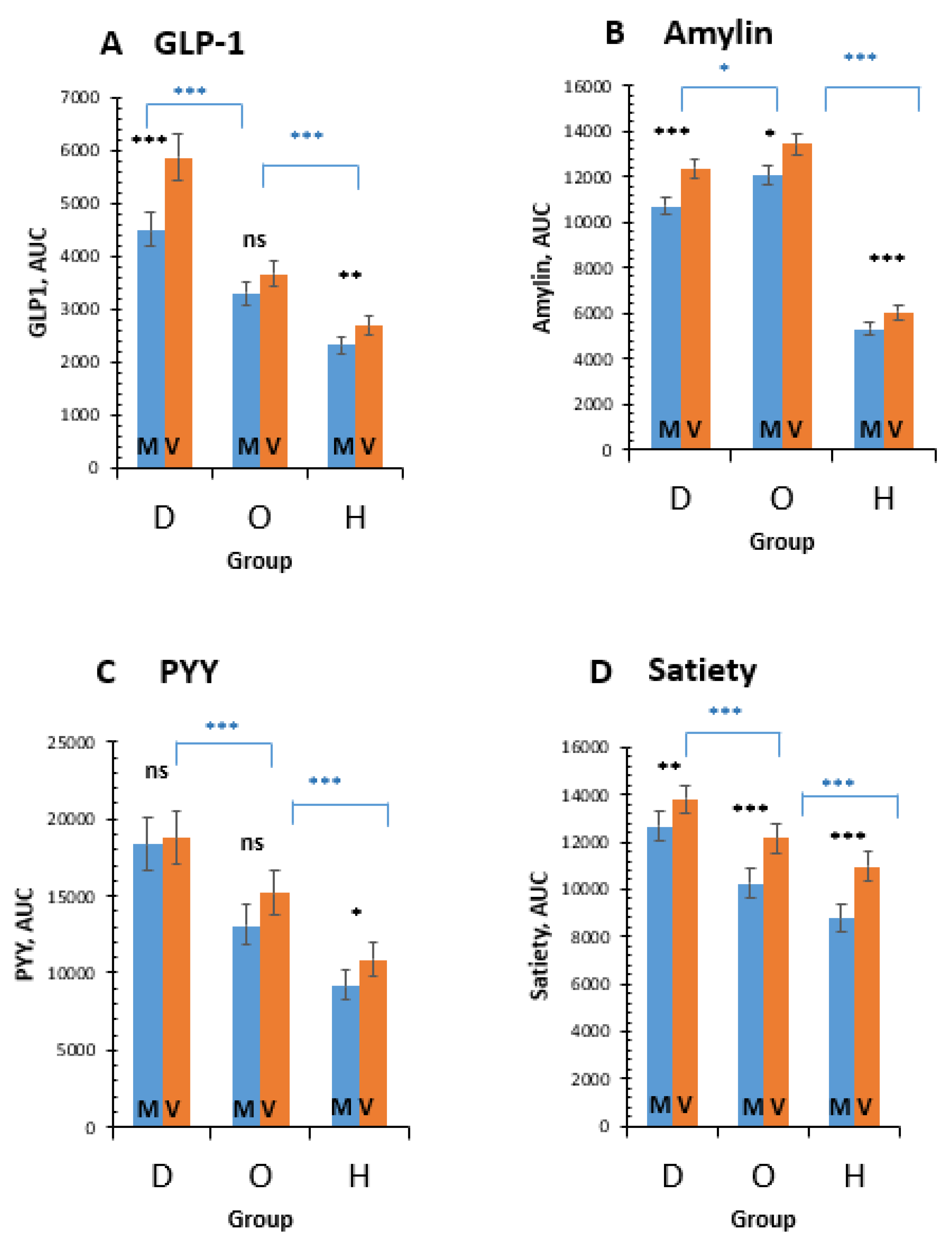 Nutrients 11 00157 g002