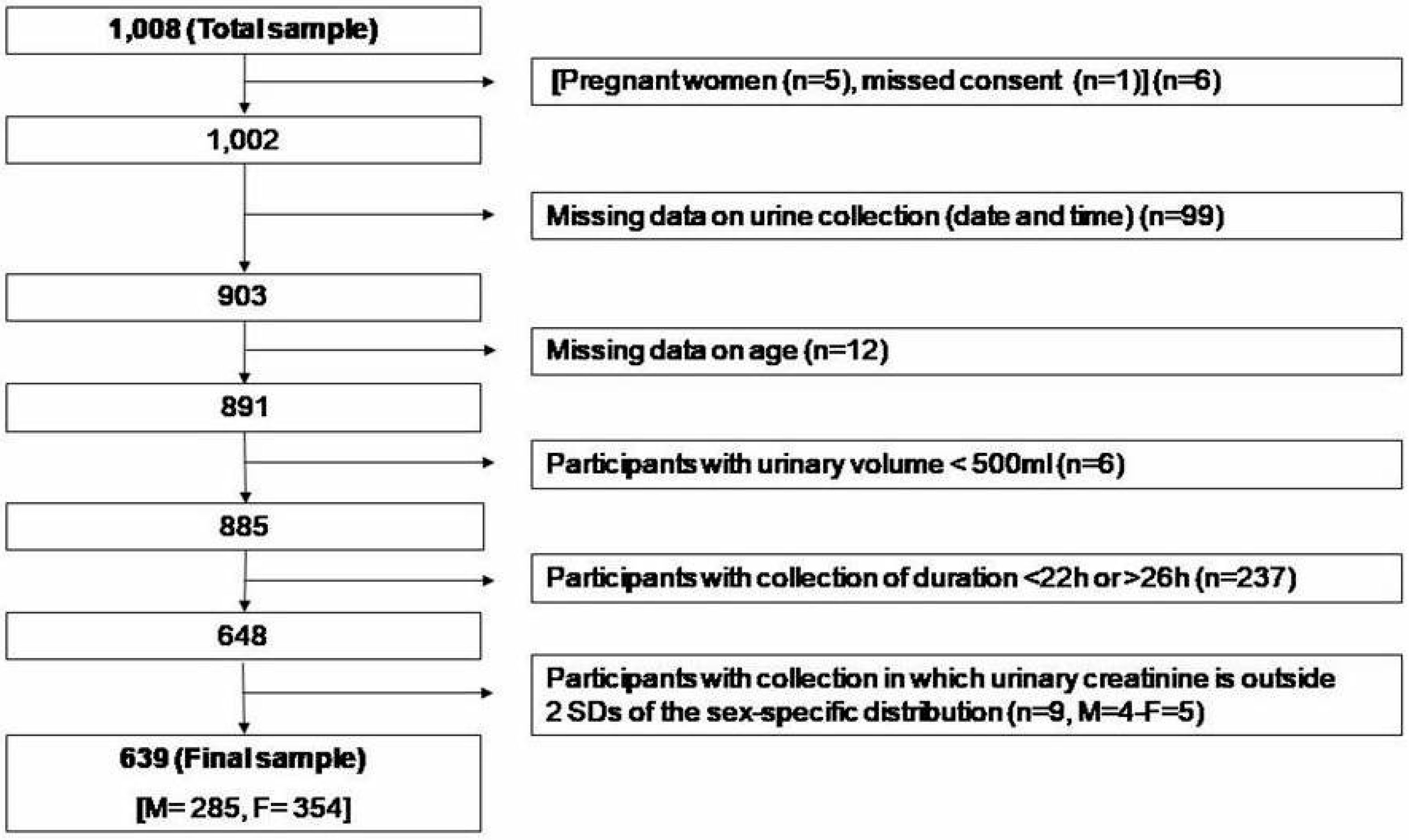 Nutrients 11 00160 g002