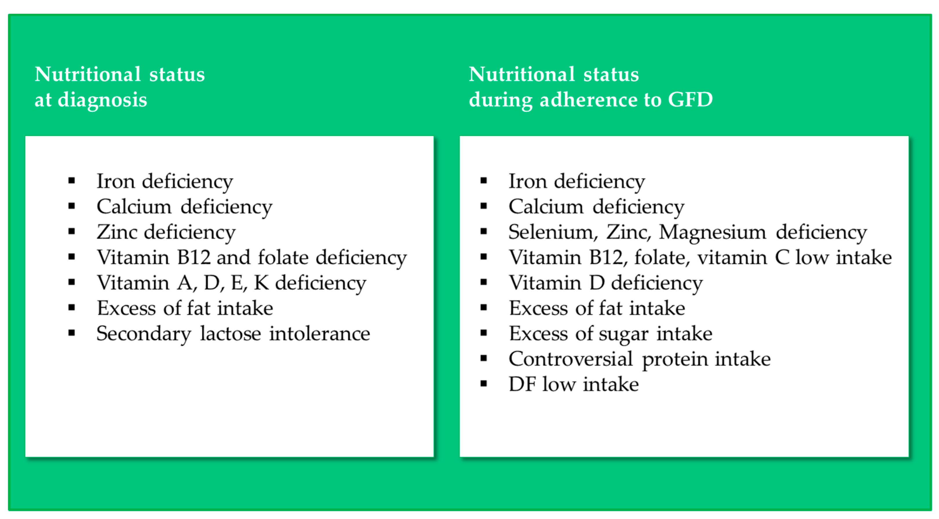 Nutrients 11 00170 g002