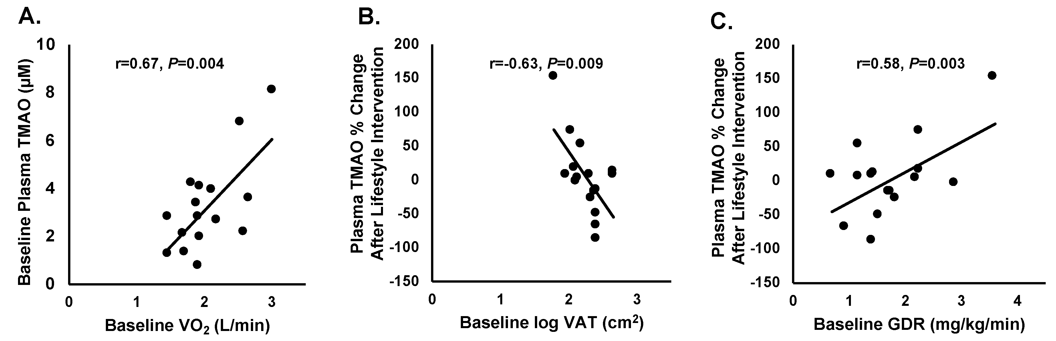 Nutrients 11 00179 g003 Nutrients 11 00179 g003