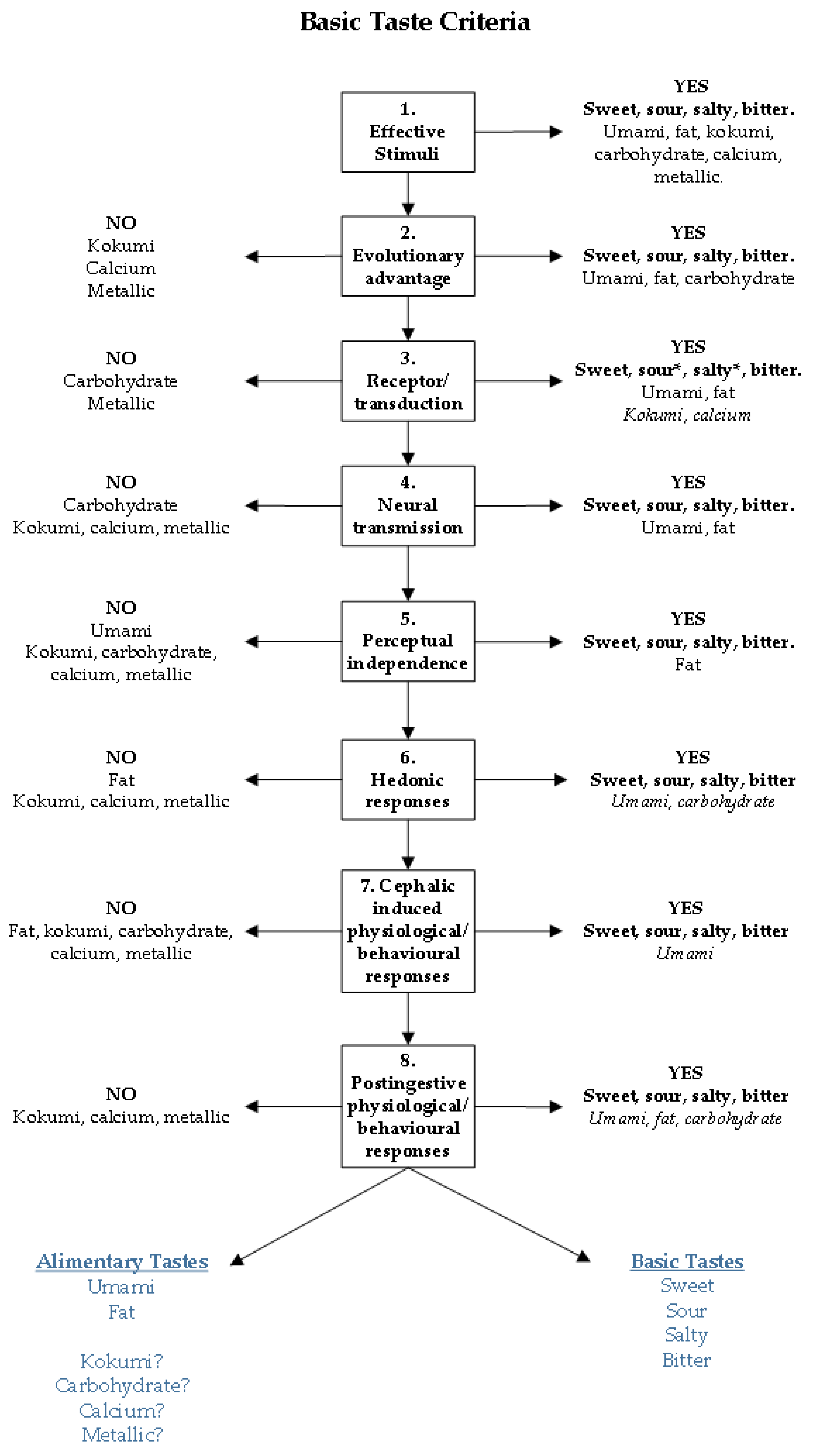 Nutrients 11 00182 g001 Nutrients 11 00182 g001